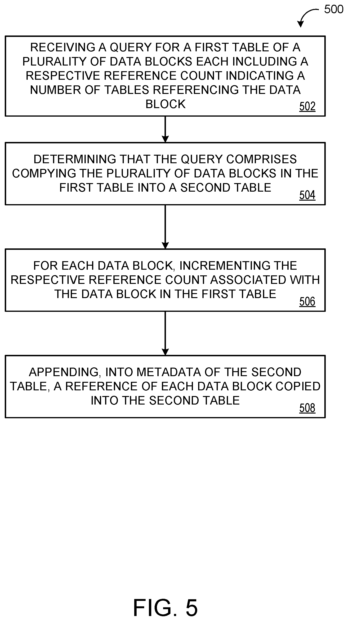 Patent US12619605 Figure 7 – Zero copy optimization for select * queries