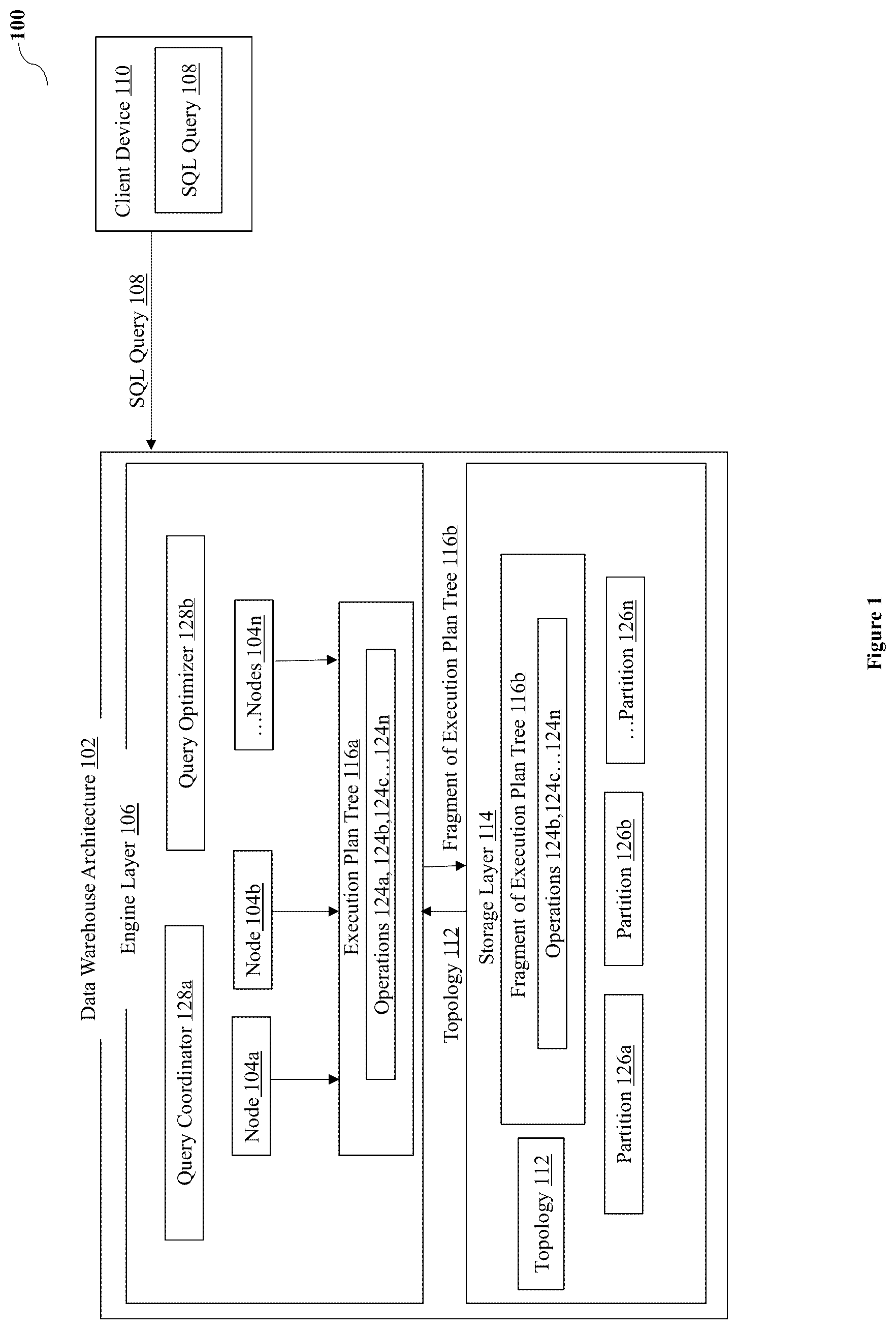 Patent US12619606 Figure 1 – System and methods for processing query command within data warehouse architecture