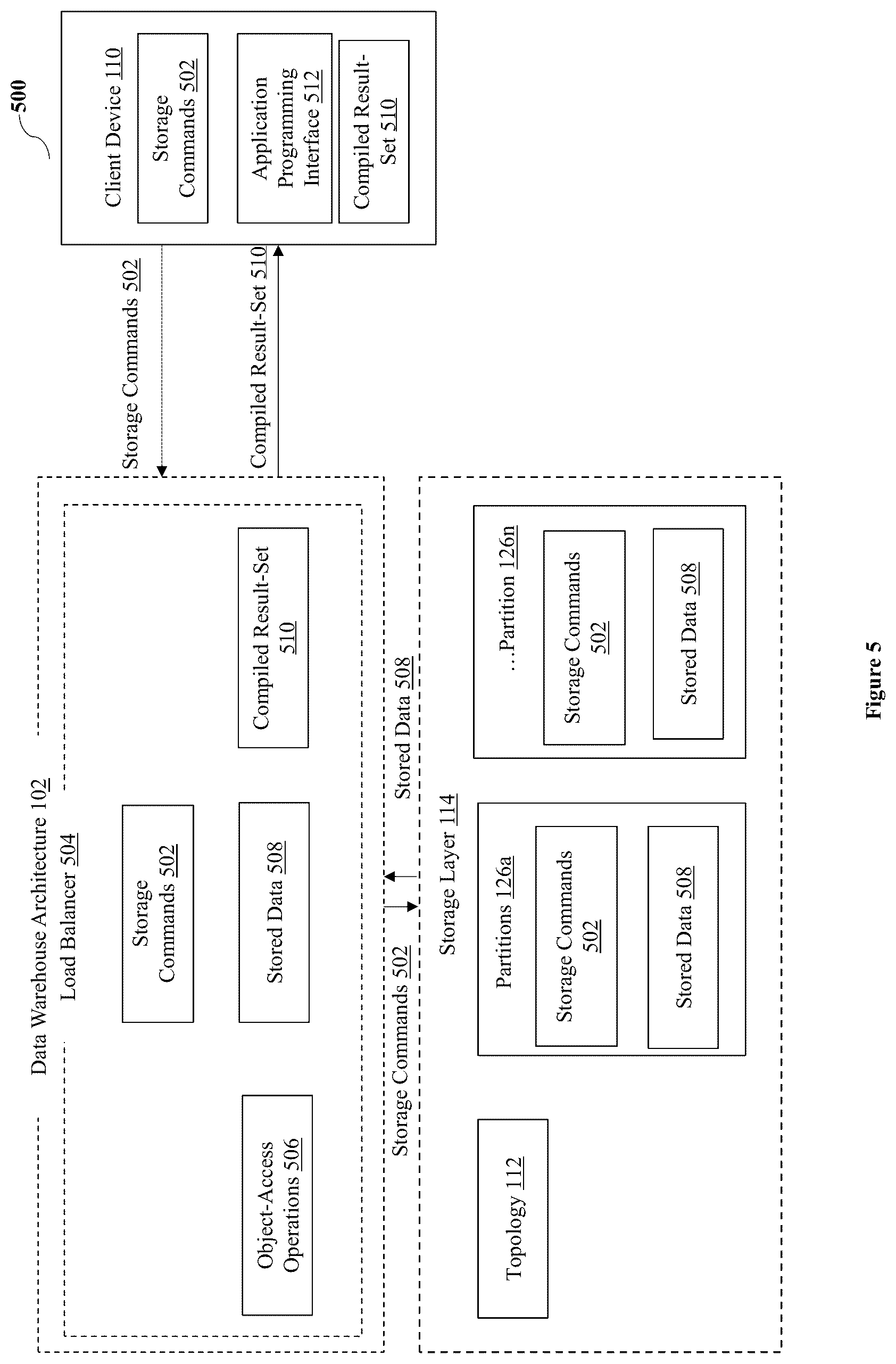 Patent US12619606 Figure 6 – System and methods for processing query command within data warehouse architecture