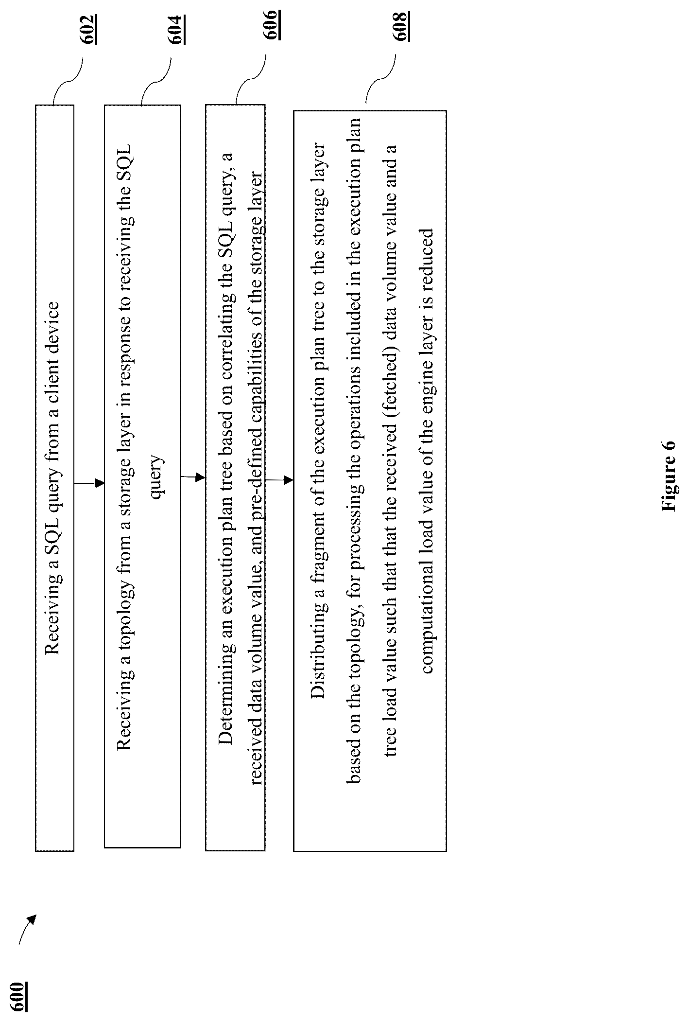 Patent US12619606 Figure 7 – System and methods for processing query command within data warehouse architecture