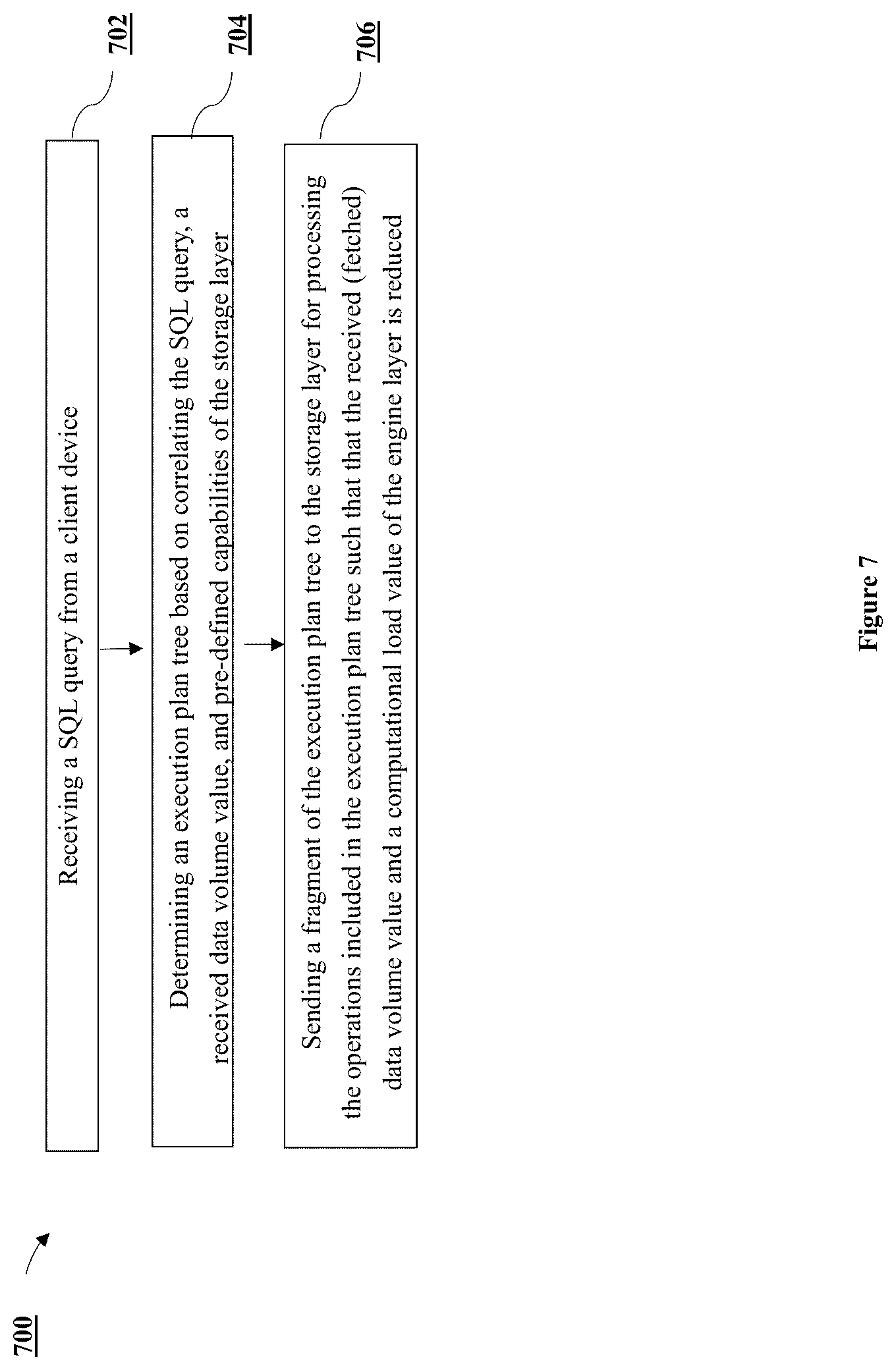 Patent US12619606 Figure 8 – System and methods for processing query command within data warehouse architecture