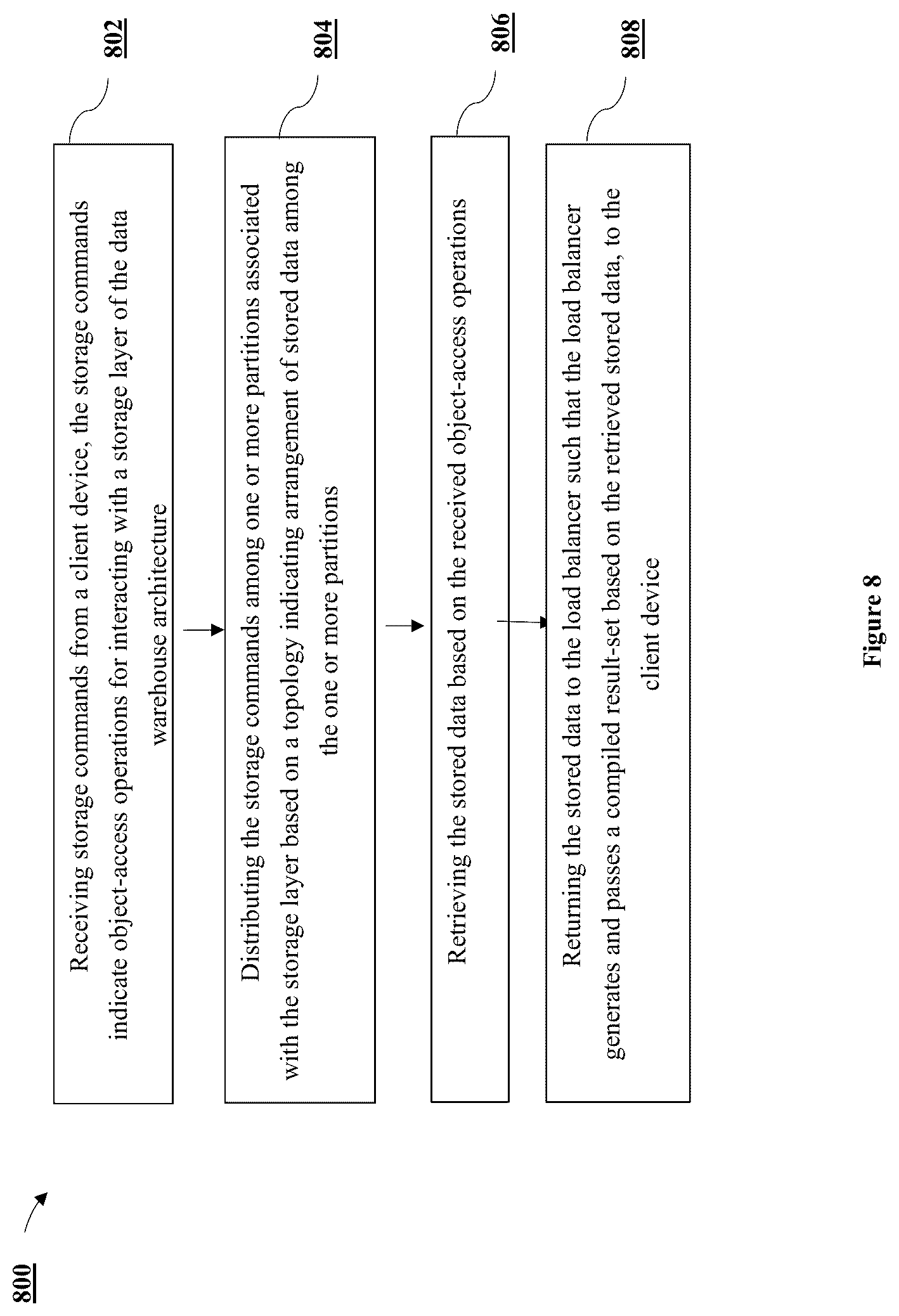 Patent US12619606 Figure 9 – System and methods for processing query command within data warehouse architecture