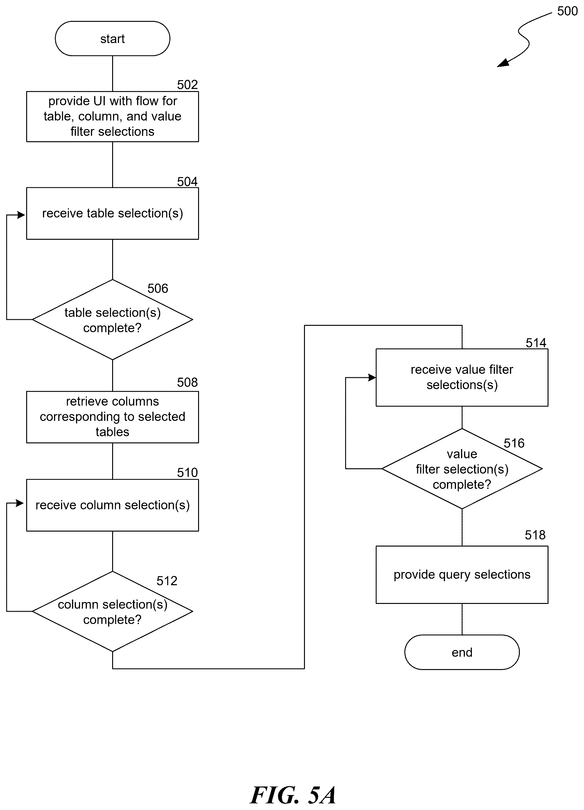Patent US12619609 Figure 5 – Automatic querying through selection of registered data sets