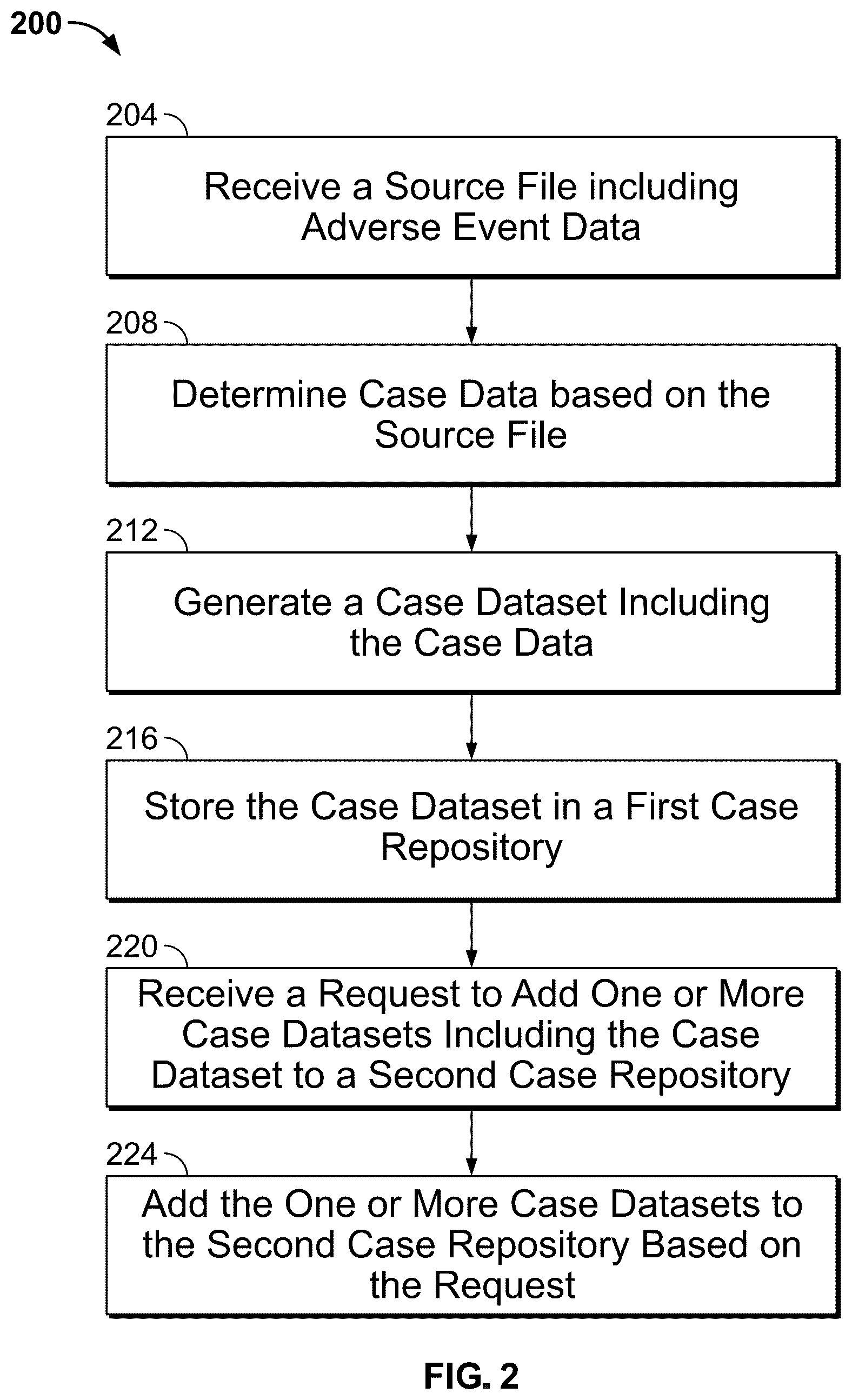 Patent US12619611 Figure 2 – Systems and methods for generating and executing a query on a column-oriented database