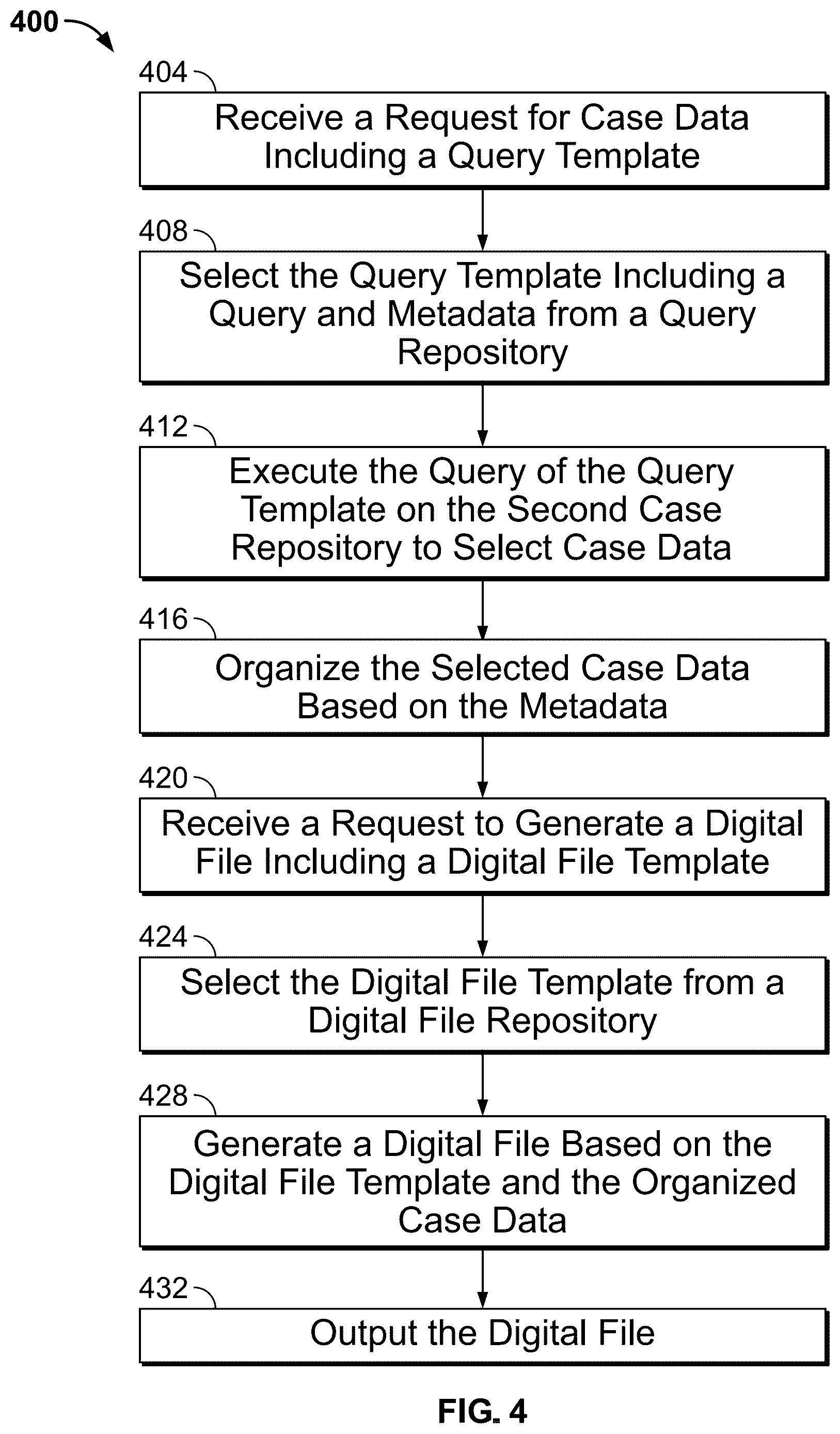 Patent US12619611 Figure 4 – Systems and methods for generating and executing a query on a column-oriented database