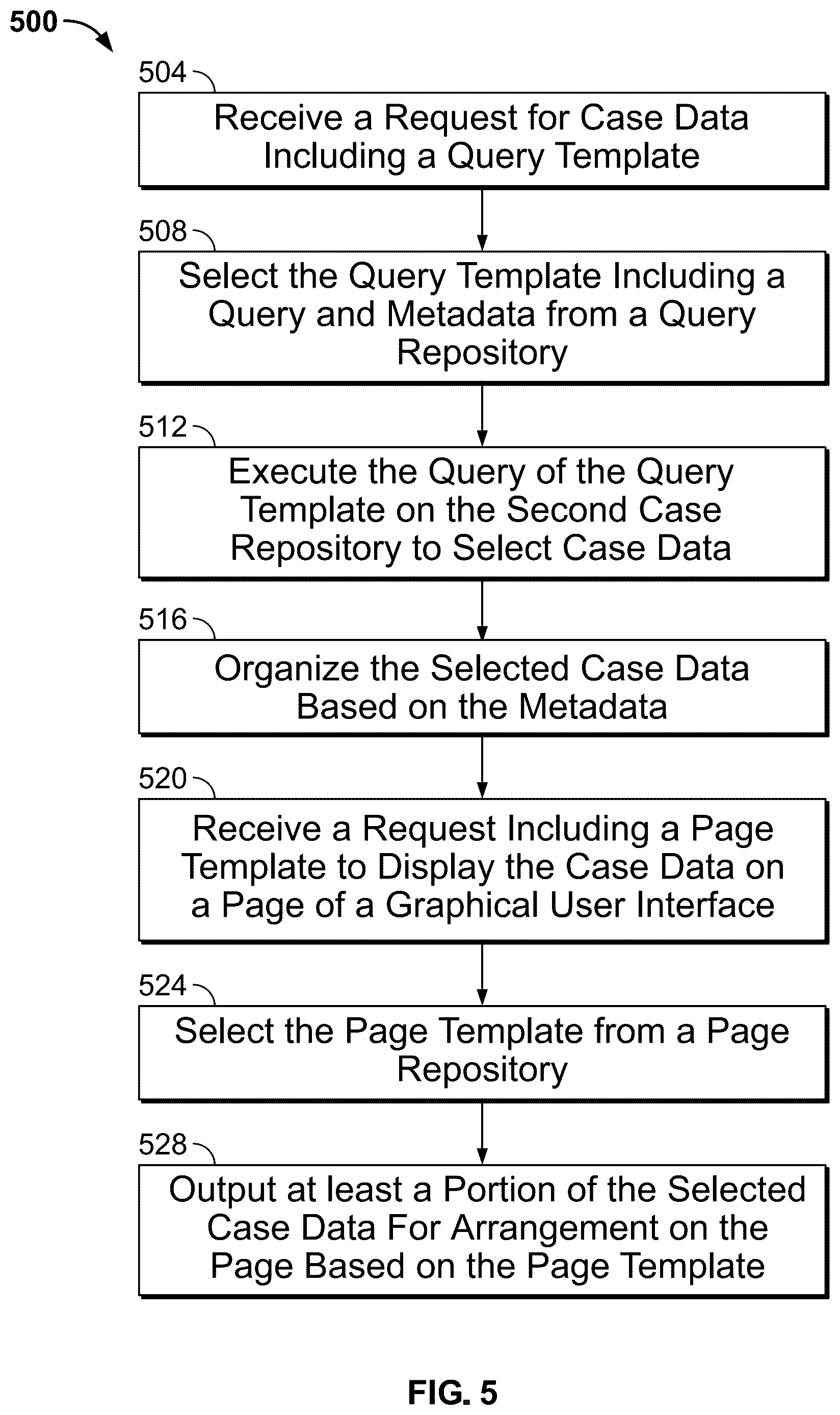 Patent US12619611 Figure 5 – Systems and methods for generating and executing a query on a column-oriented database