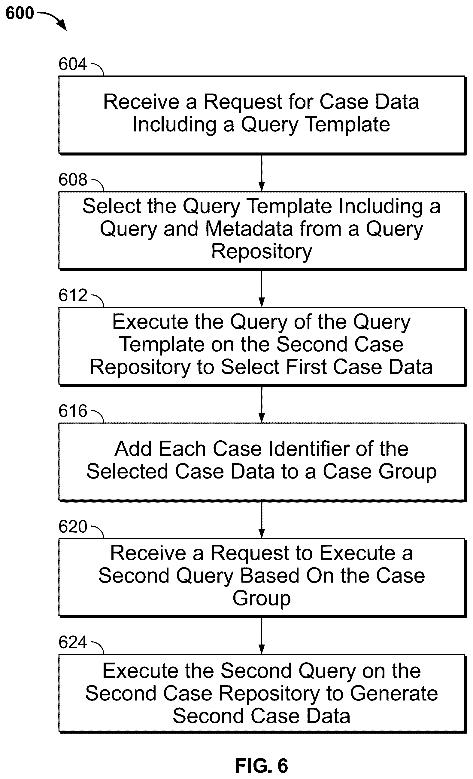 Patent US12619611 Figure 6 – Systems and methods for generating and executing a query on a column-oriented database