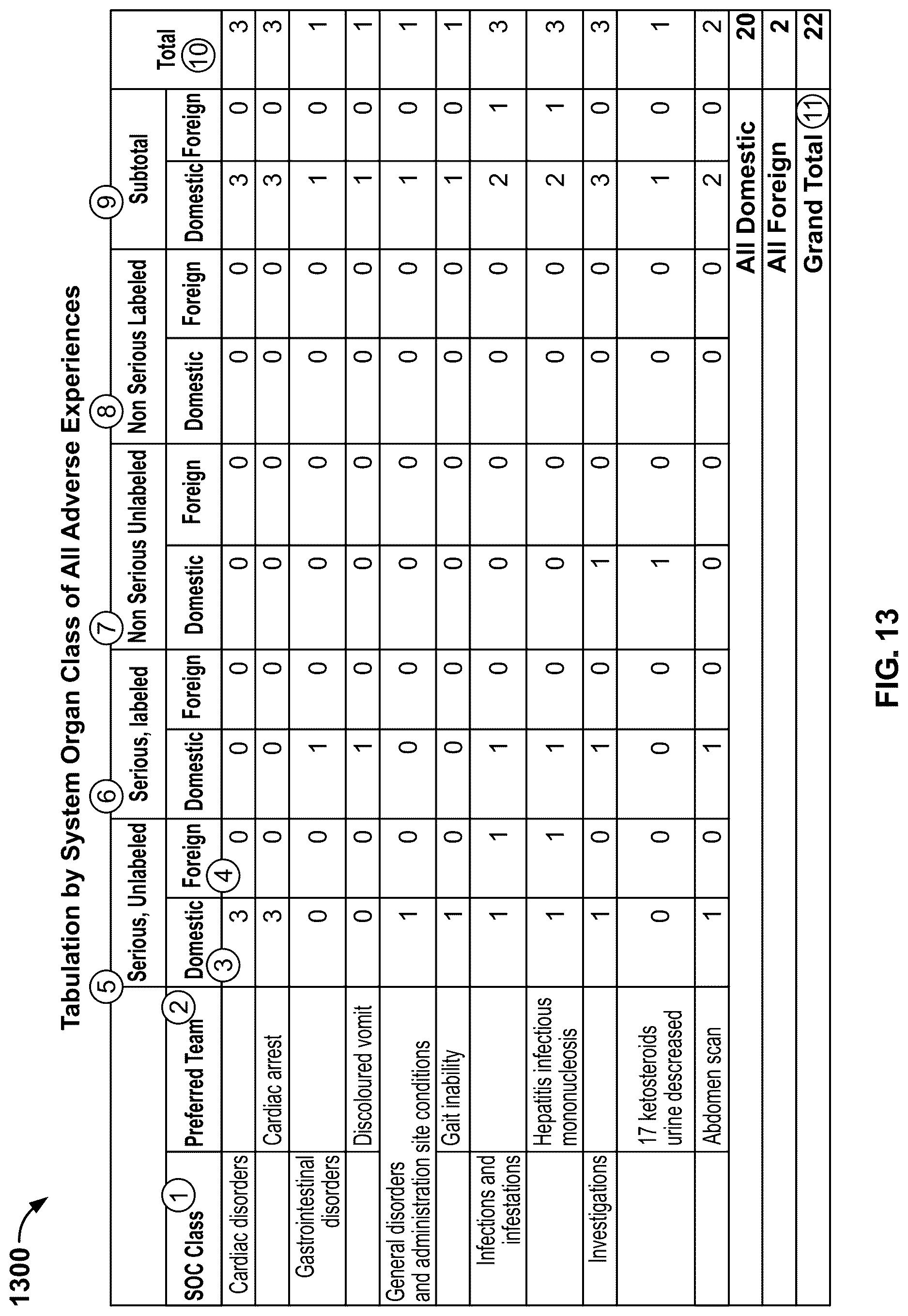 Patent US12619611 Figure 19 – Systems and methods for generating and executing a query on a column-oriented database