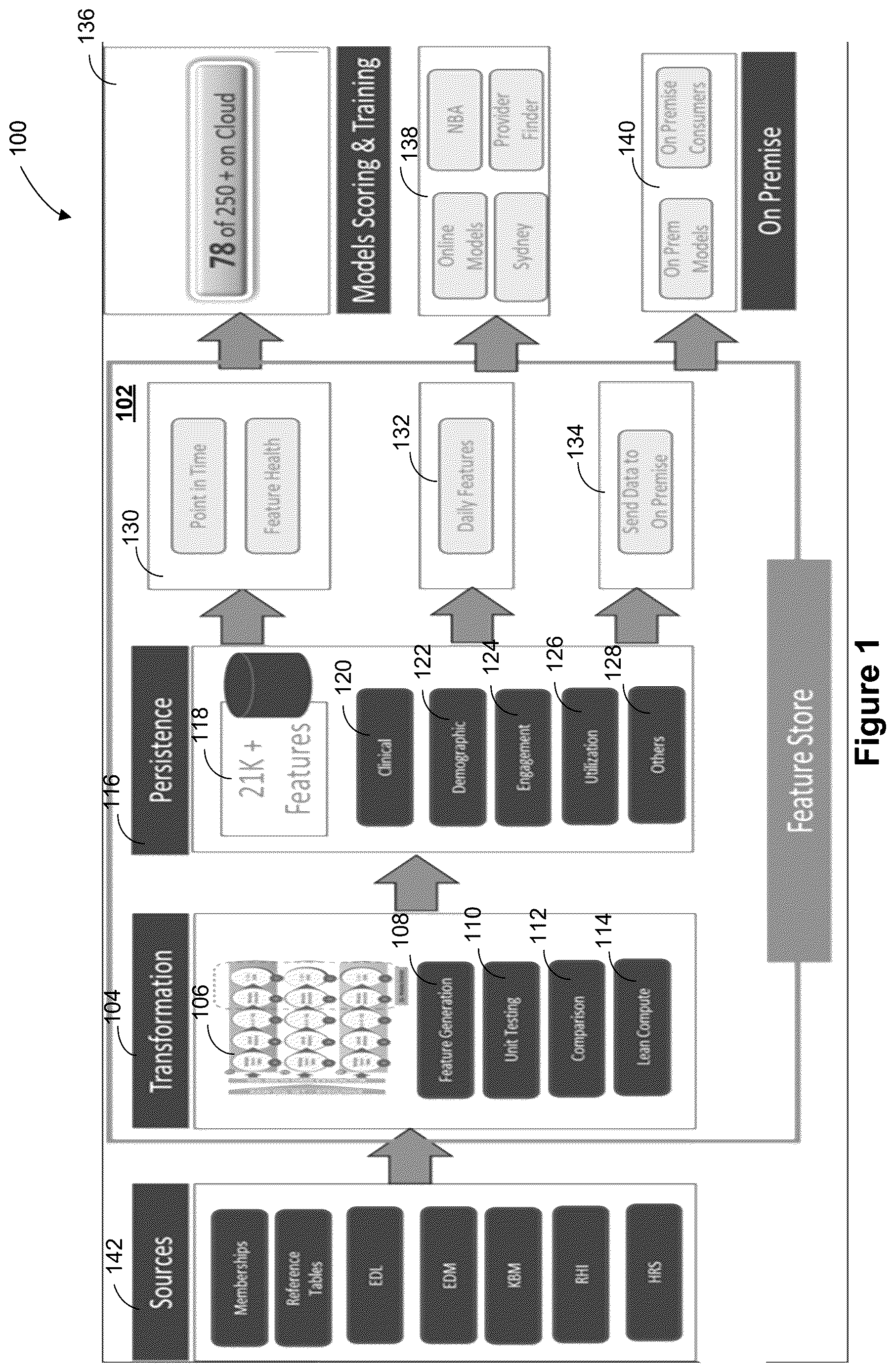Patent US12619613 Figure 1 – Systems and methods for generating explainable features for machine learning