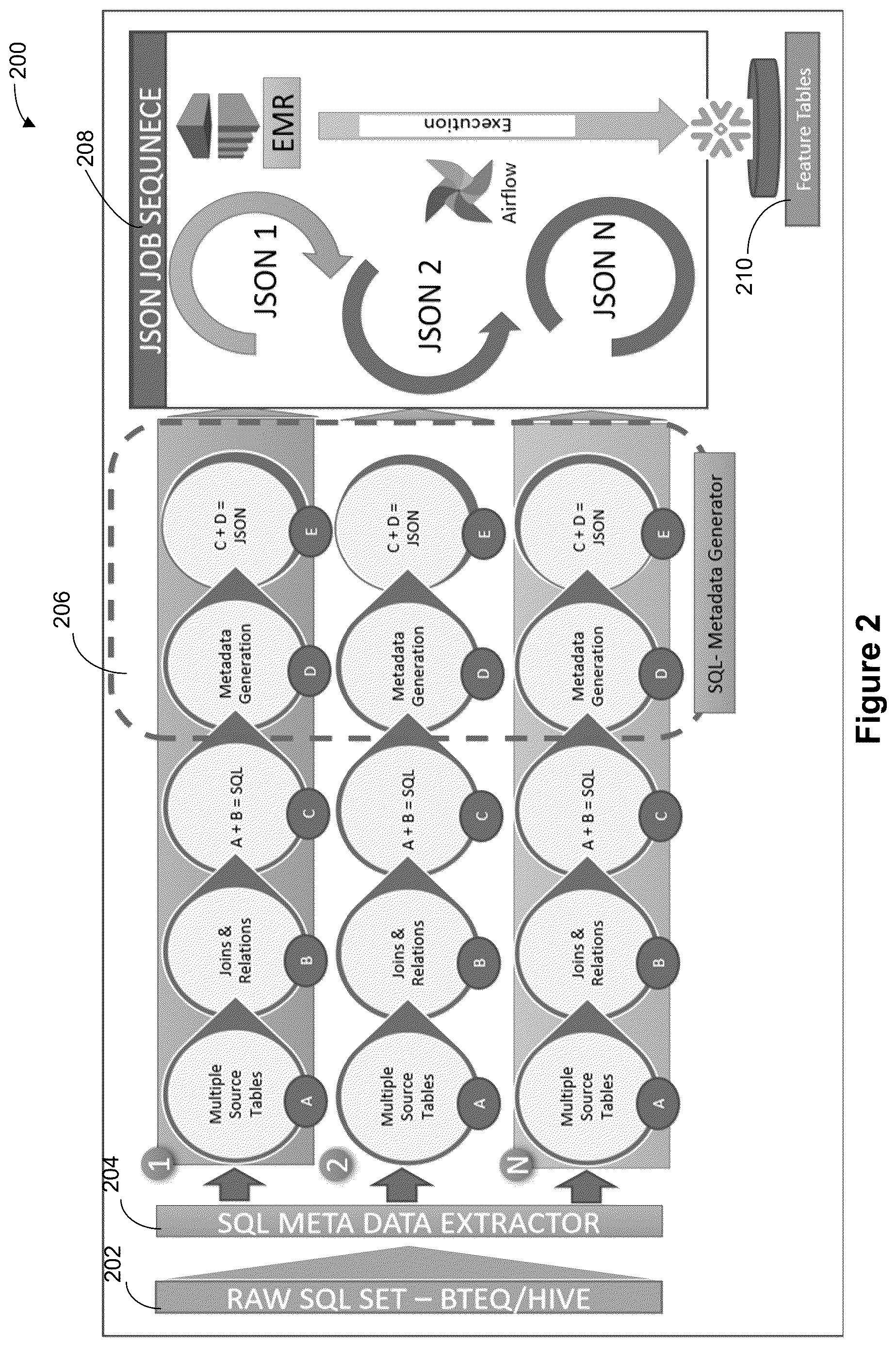 Patent US12619613 Figure 2 – Systems and methods for generating explainable features for machine learning