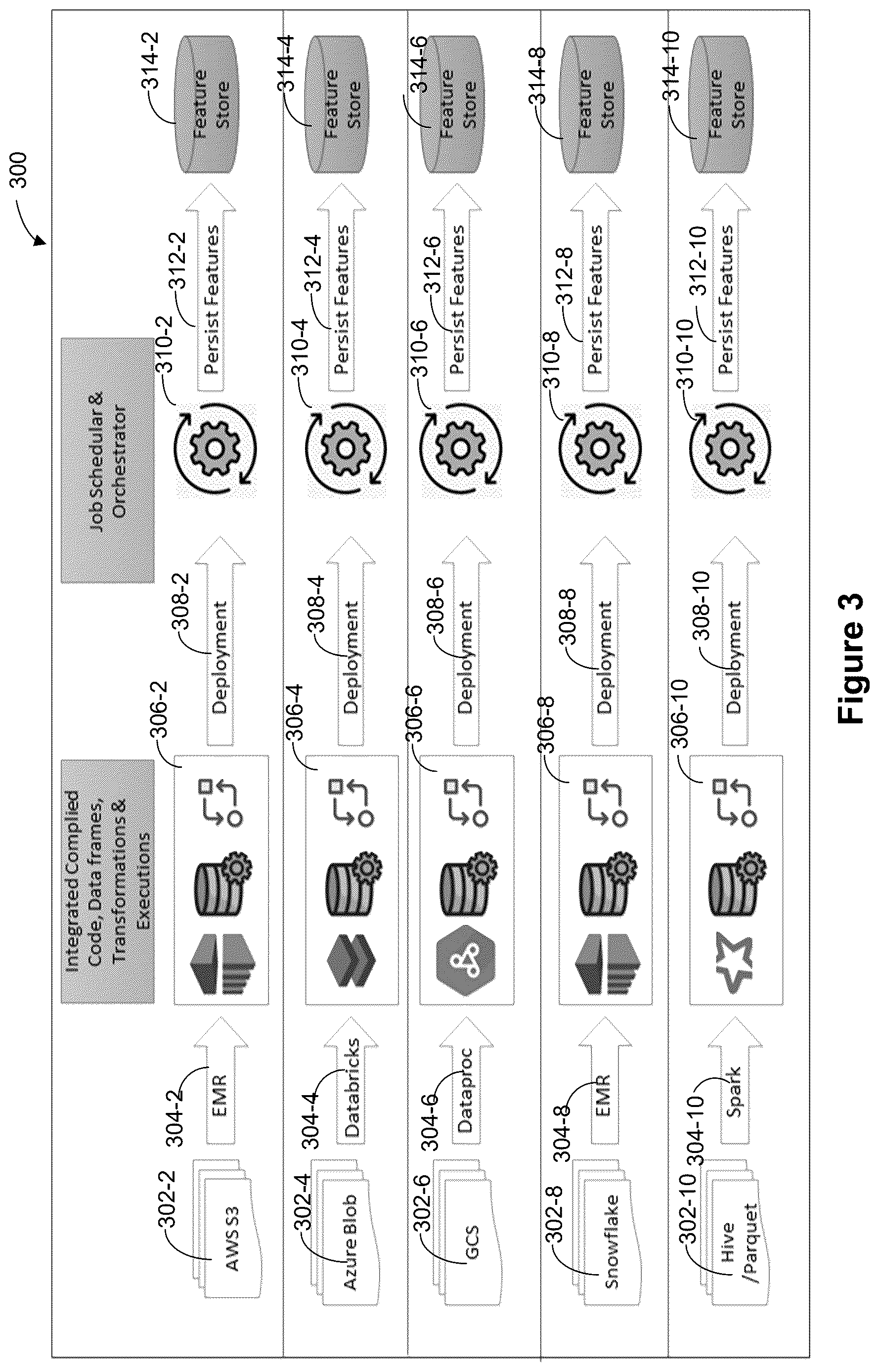 Patent US12619613 Figure 3 – Systems and methods for generating explainable features for machine learning