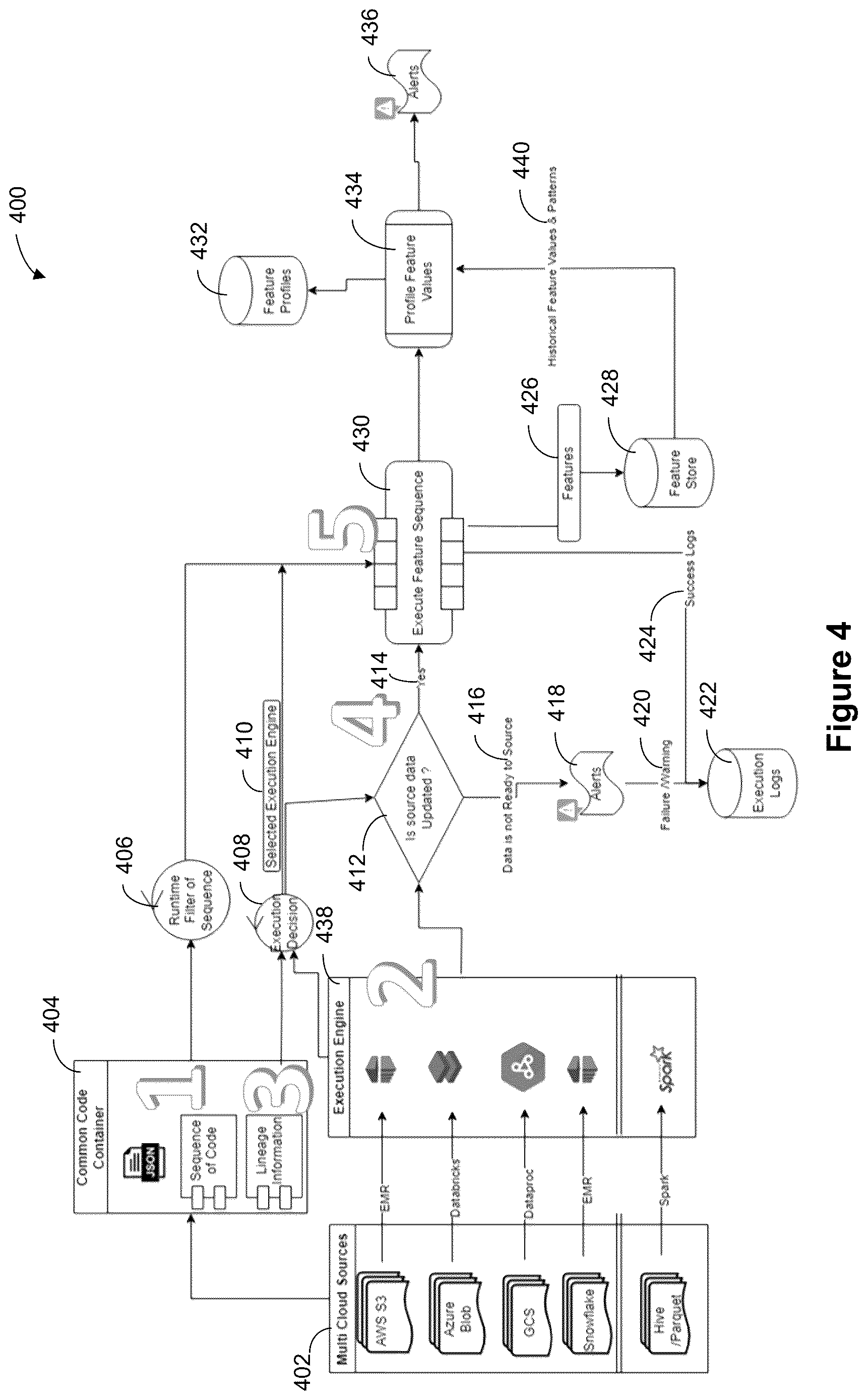 Patent US12619613 Figure 4 – Systems and methods for generating explainable features for machine learning