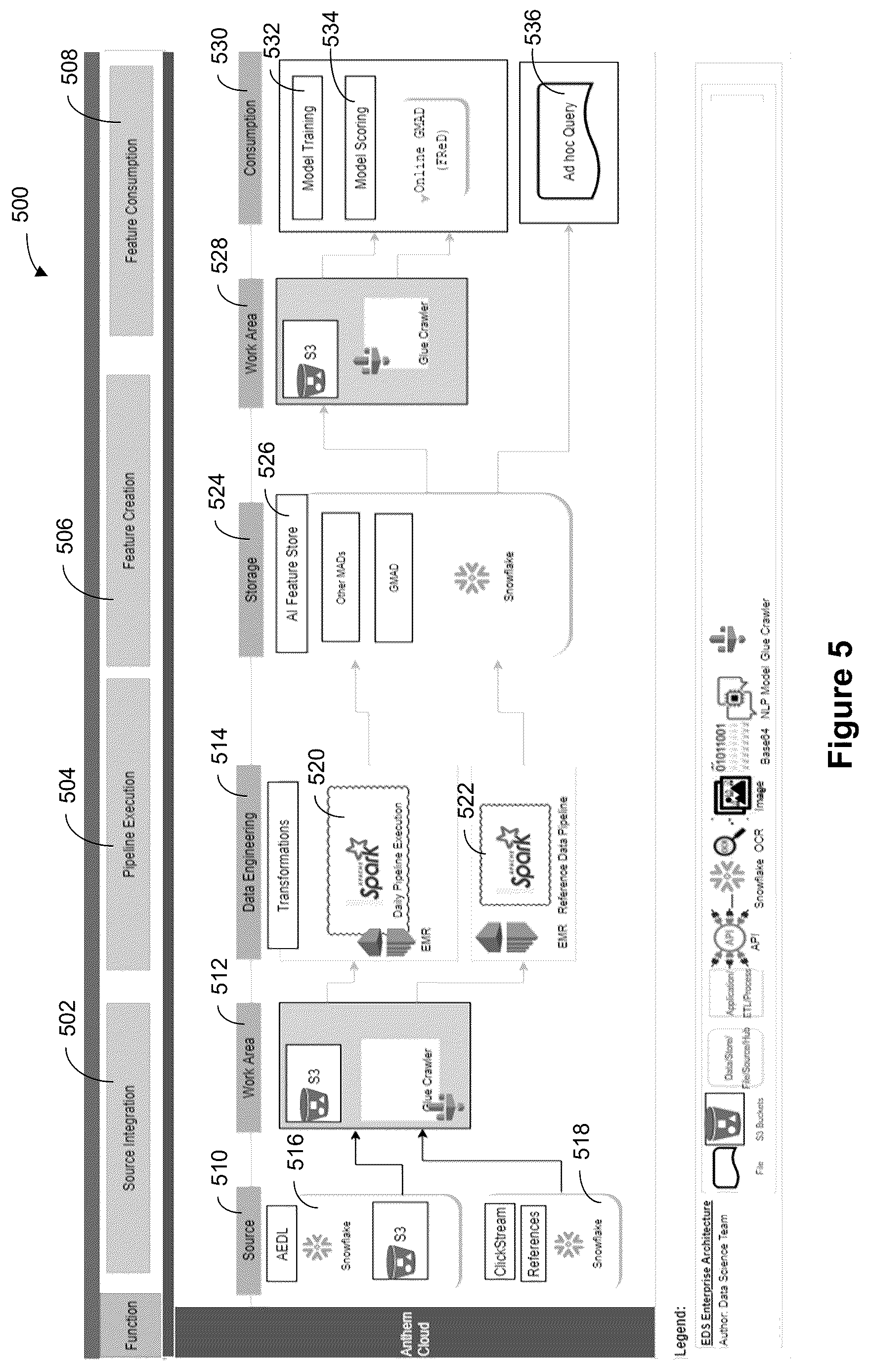 Patent US12619613 Figure 5 – Systems and methods for generating explainable features for machine learning