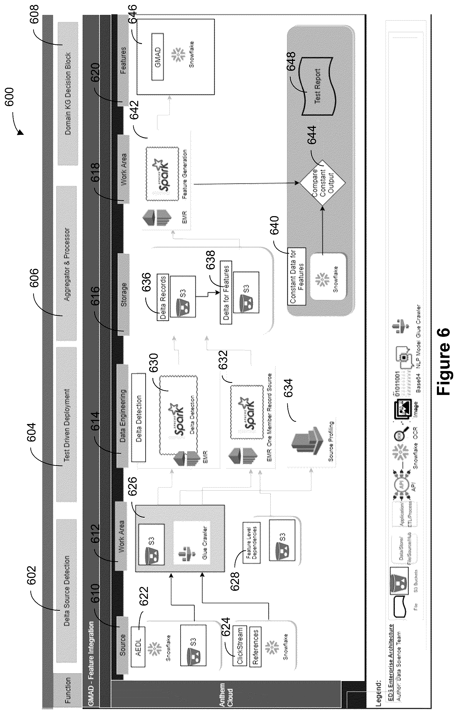 Patent US12619613 Figure 6 – Systems and methods for generating explainable features for machine learning
