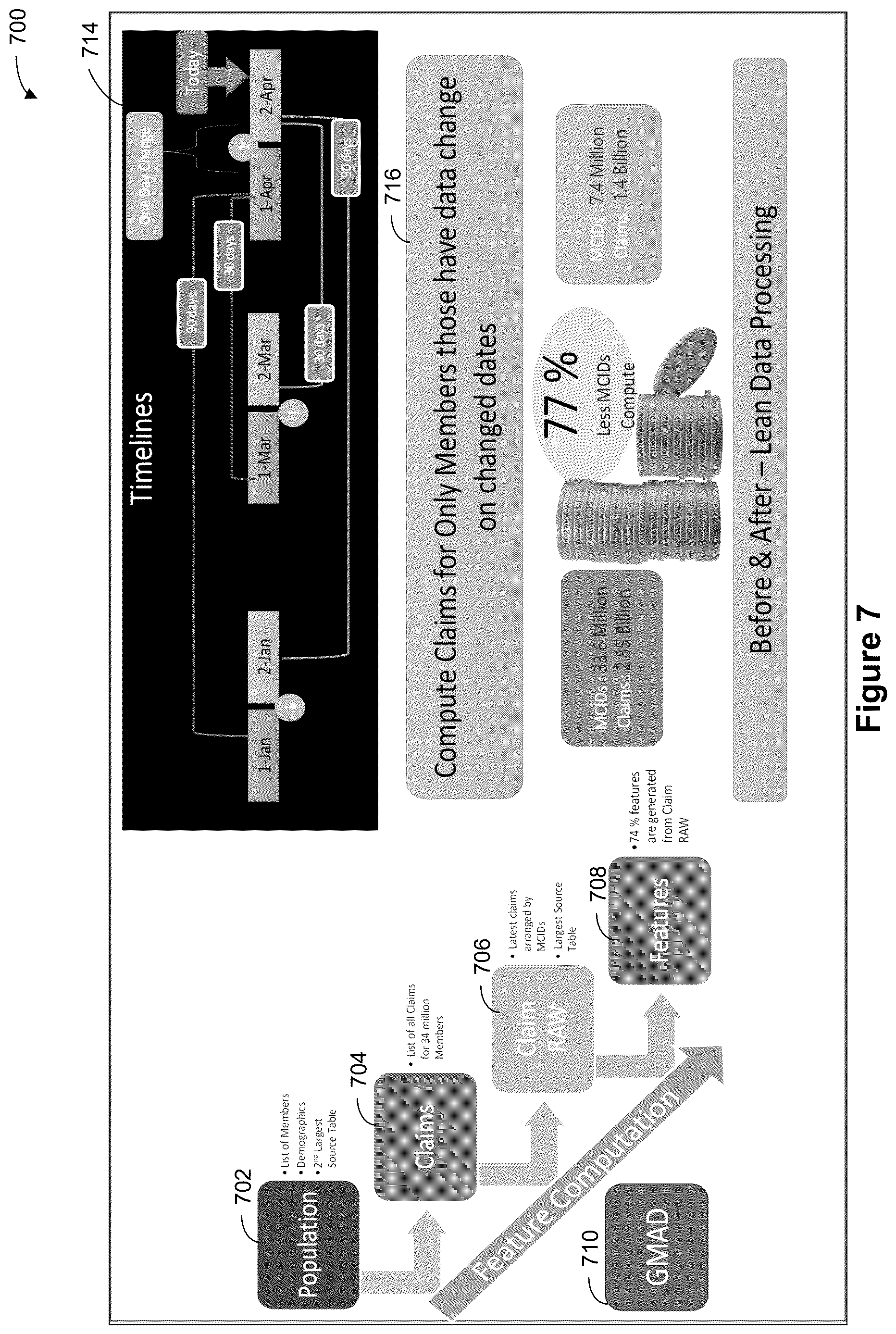 Patent US12619613 Figure 7 – Systems and methods for generating explainable features for machine learning