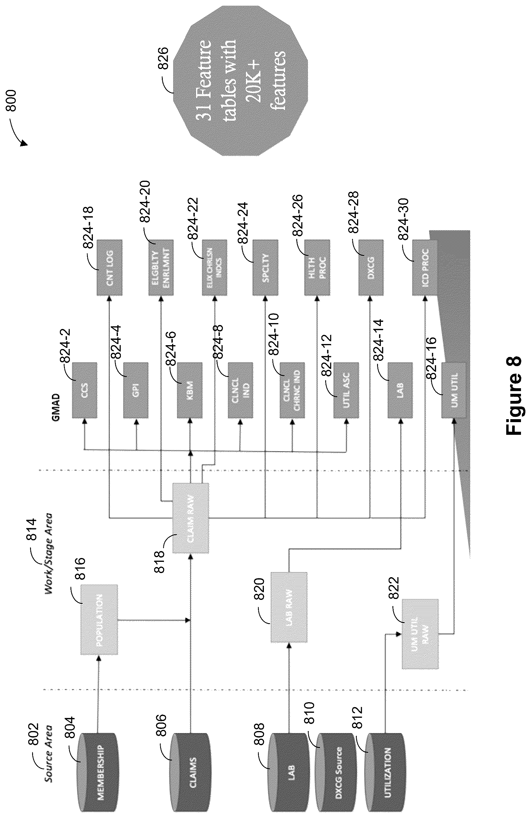 Patent US12619613 Figure 8 – Systems and methods for generating explainable features for machine learning