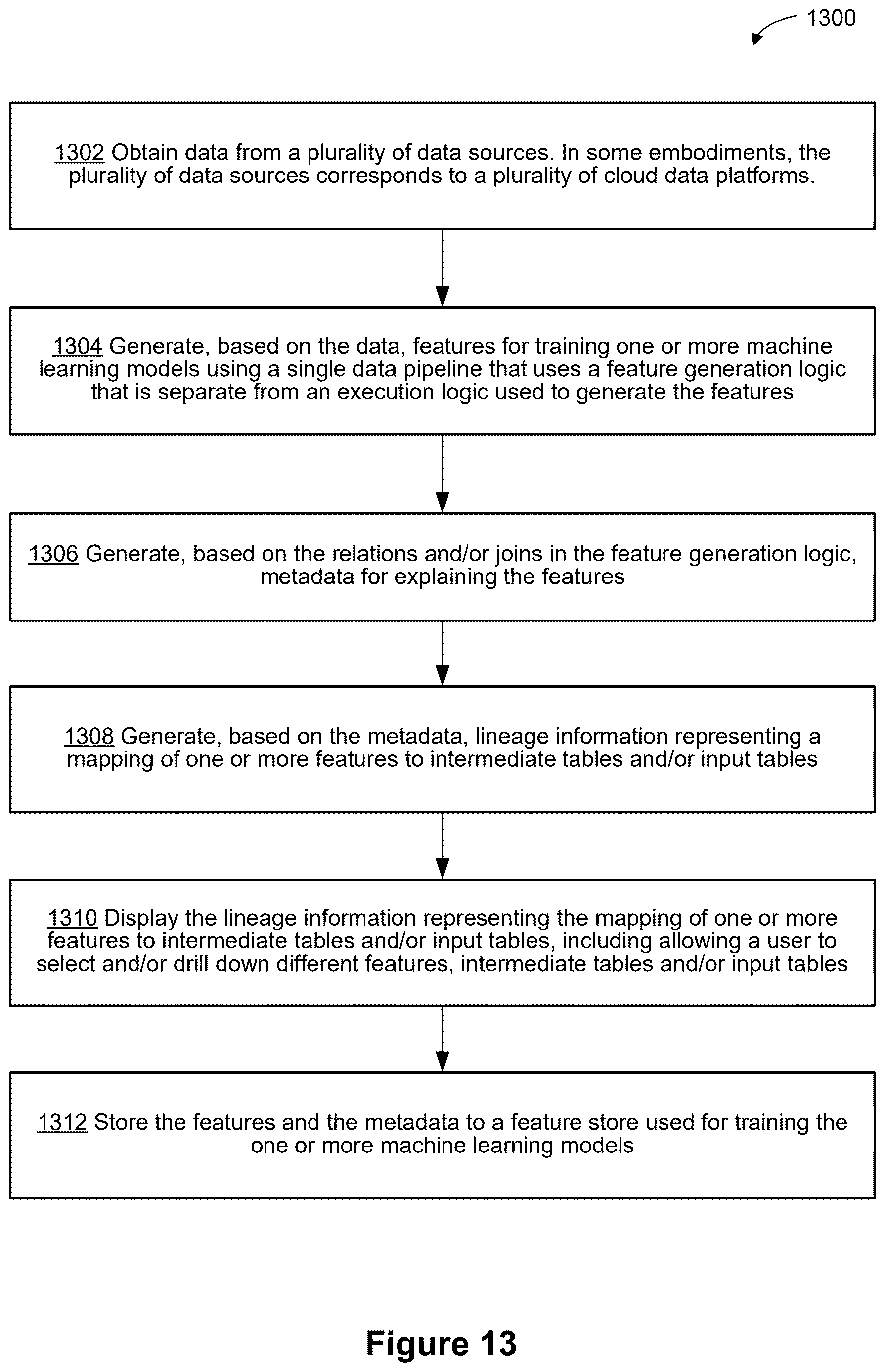 Patent US12619613 Figure 14 – Systems and methods for generating explainable features for machine learning