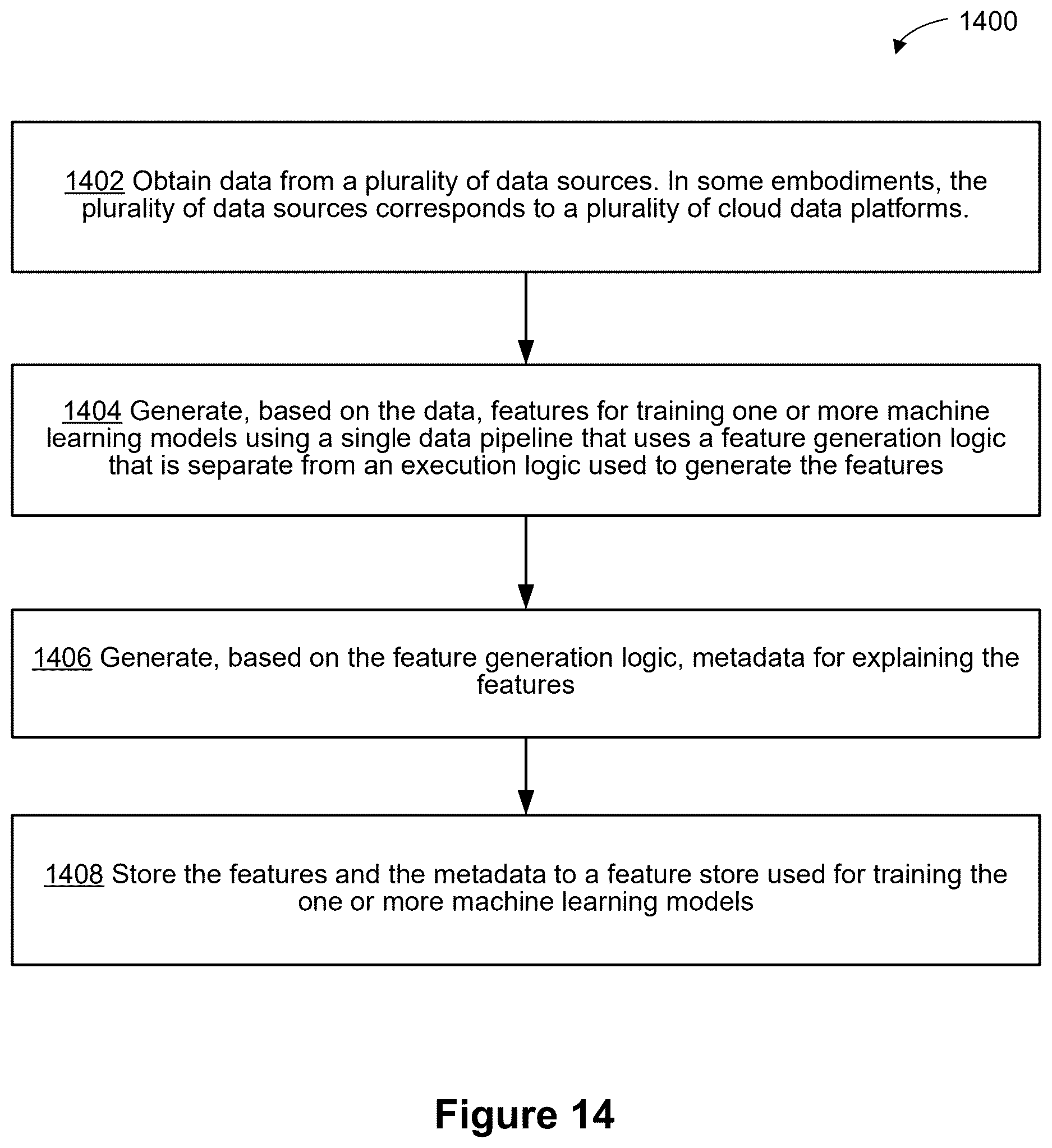 Patent US12619613 Figure 15 – Systems and methods for generating explainable features for machine learning