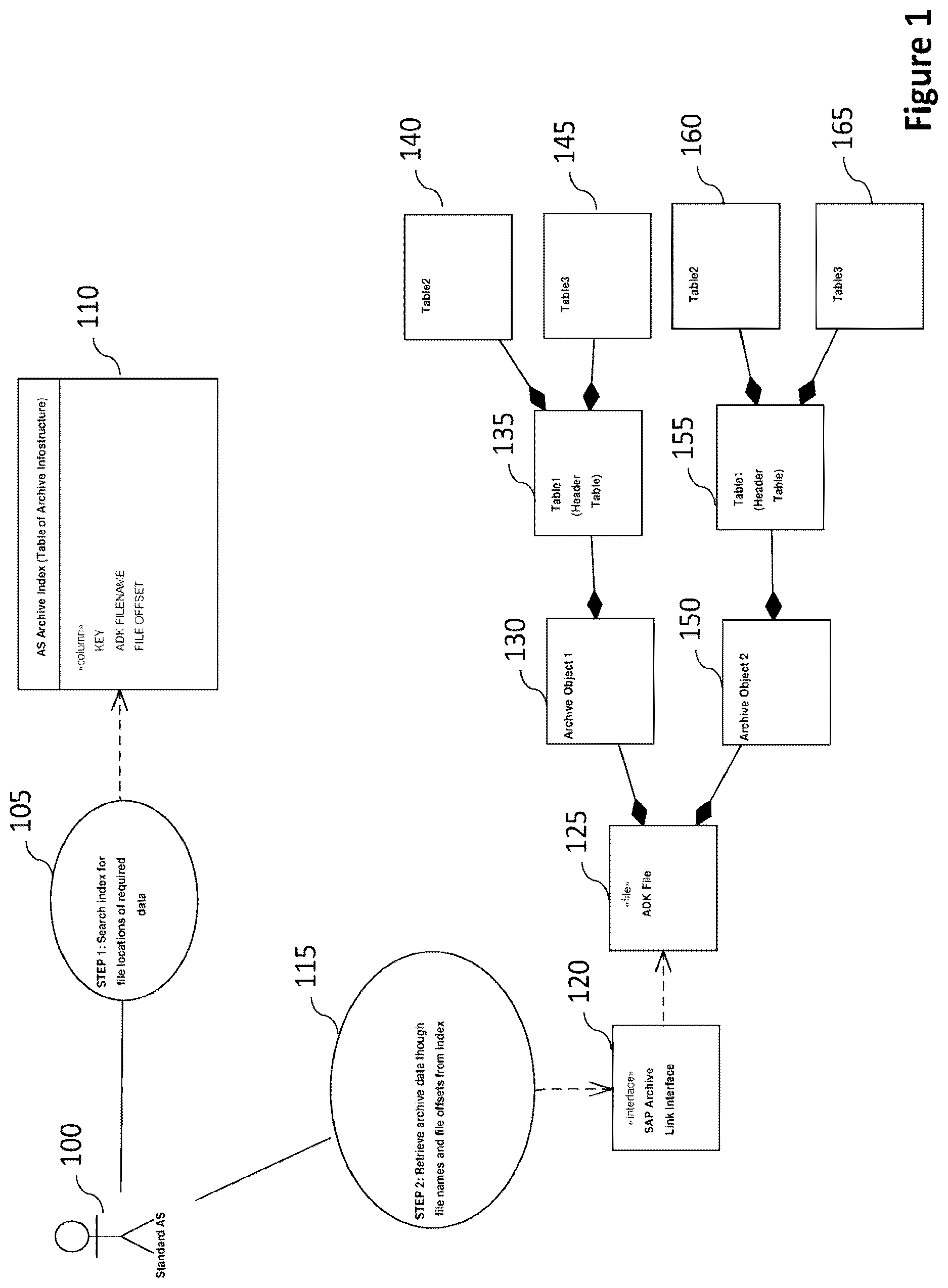 Patent US12619614 Figure 1 – Technique for accessing archive data stored in relational databases through the SAP archive information system