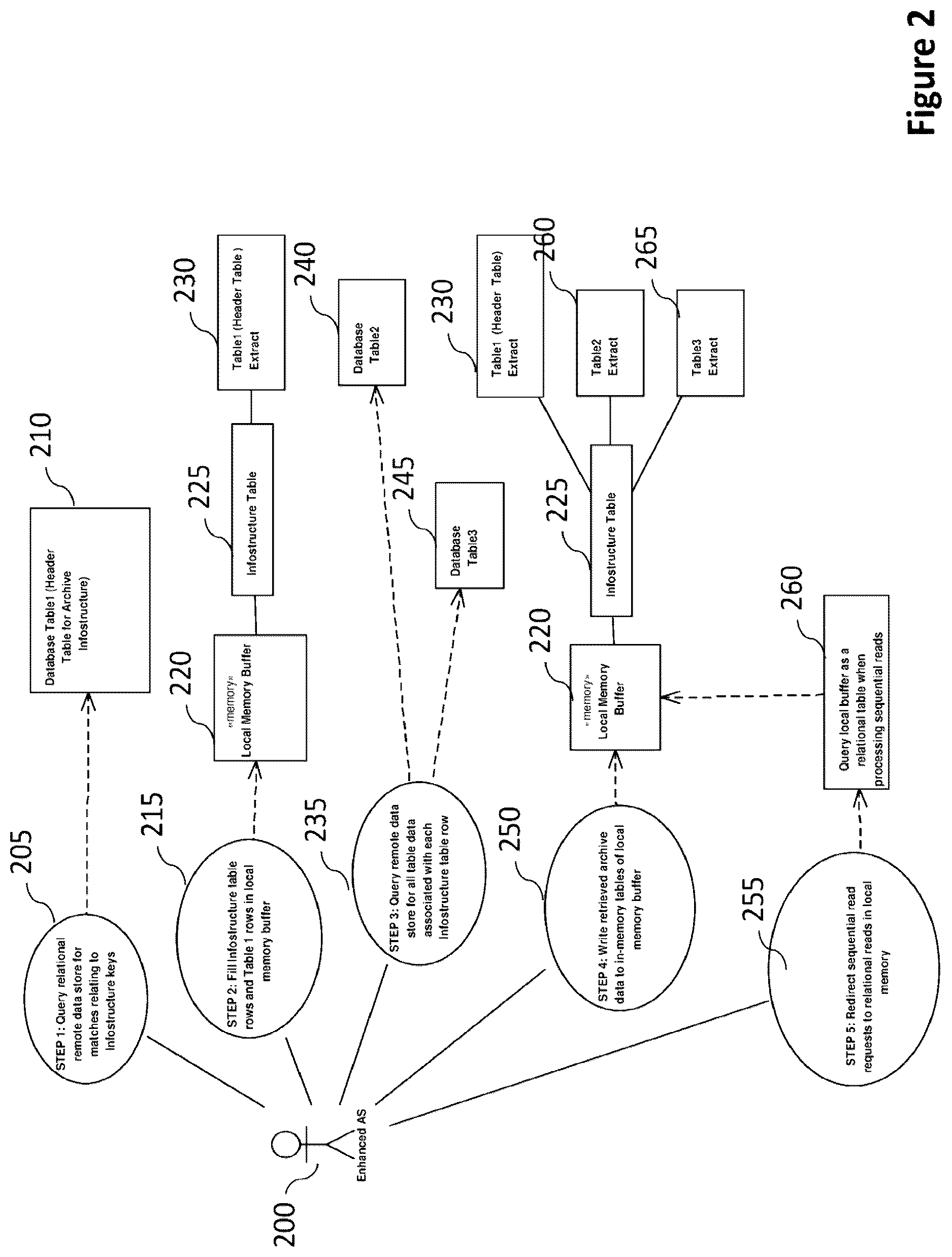 Patent US12619614 Figure 2 – Technique for accessing archive data stored in relational databases through the SAP archive information system