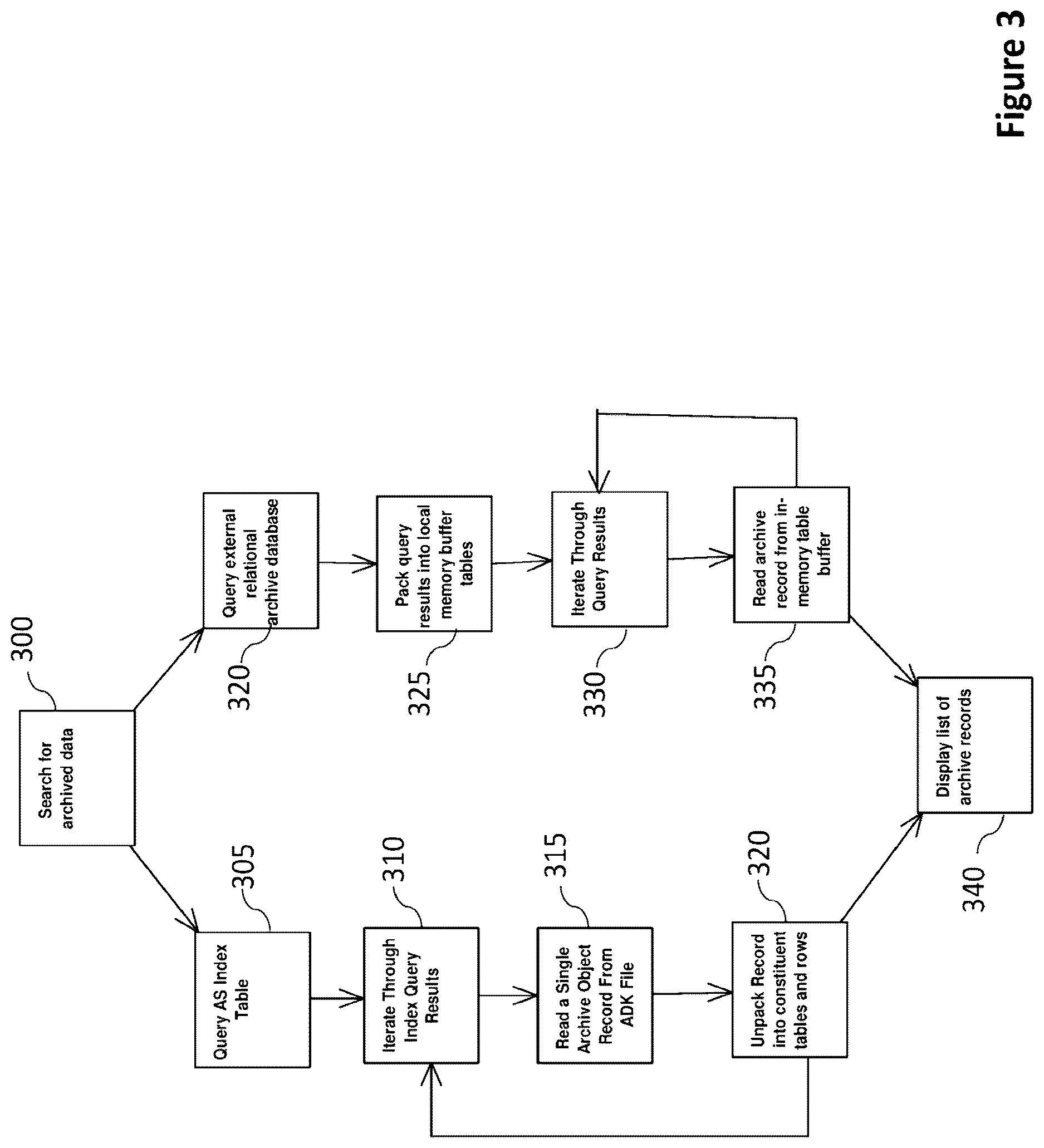Patent US12619614 Figure 3 – Technique for accessing archive data stored in relational databases through the SAP archive information system