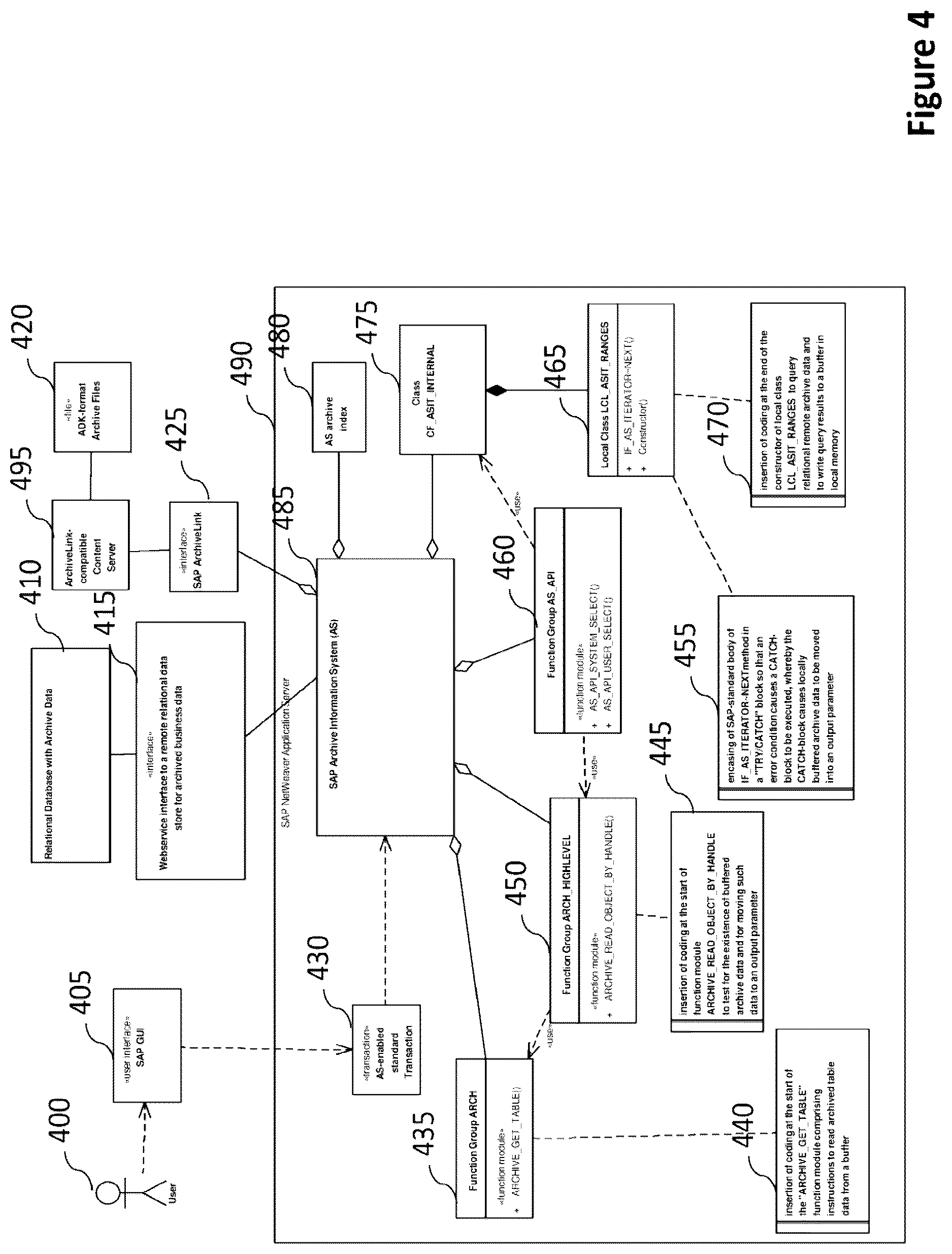Patent US12619614 Figure 4 – Technique for accessing archive data stored in relational databases through the SAP archive information system