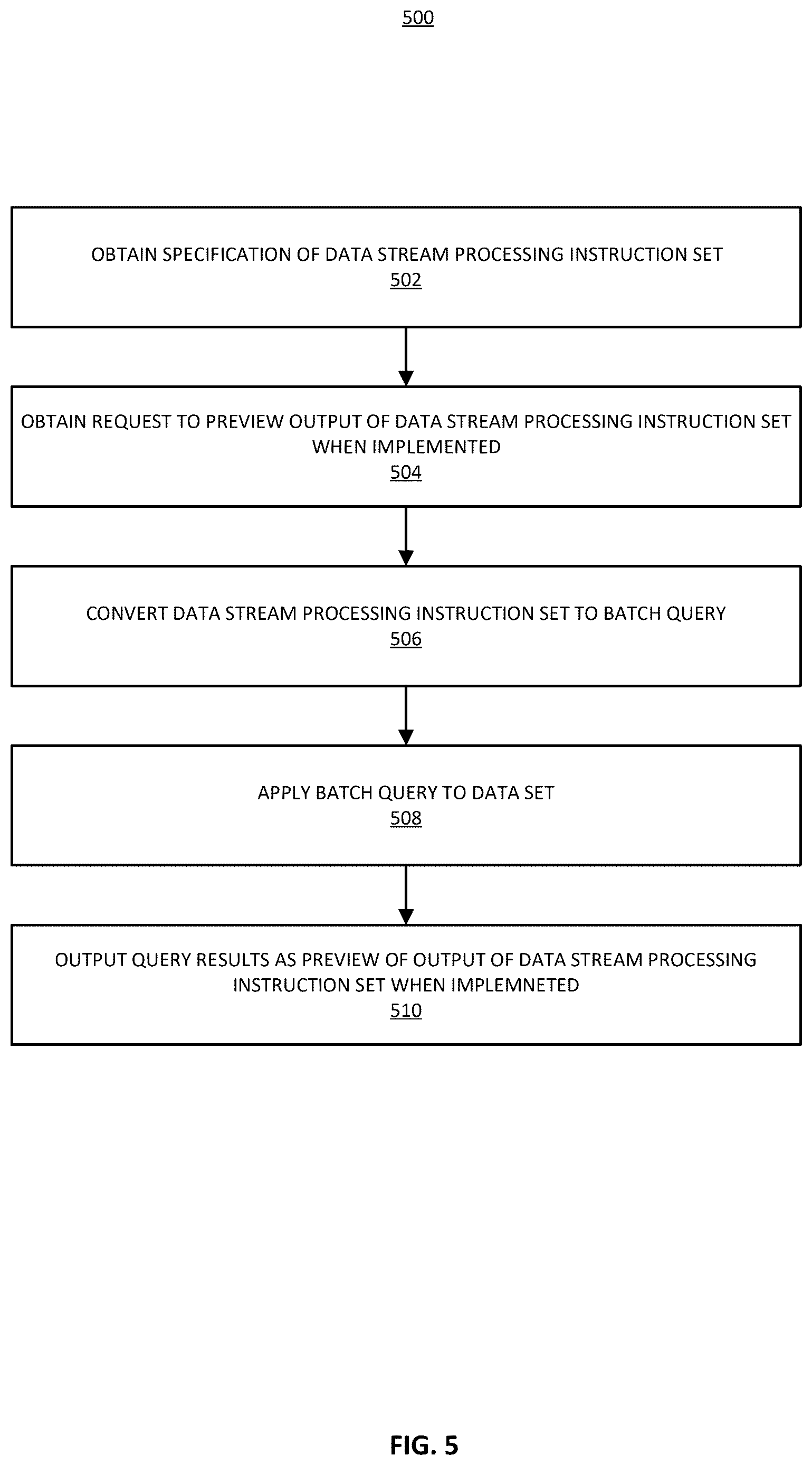 Patent US12619615 Figure 5 – Data stream processing instruction set previews using batch conversion