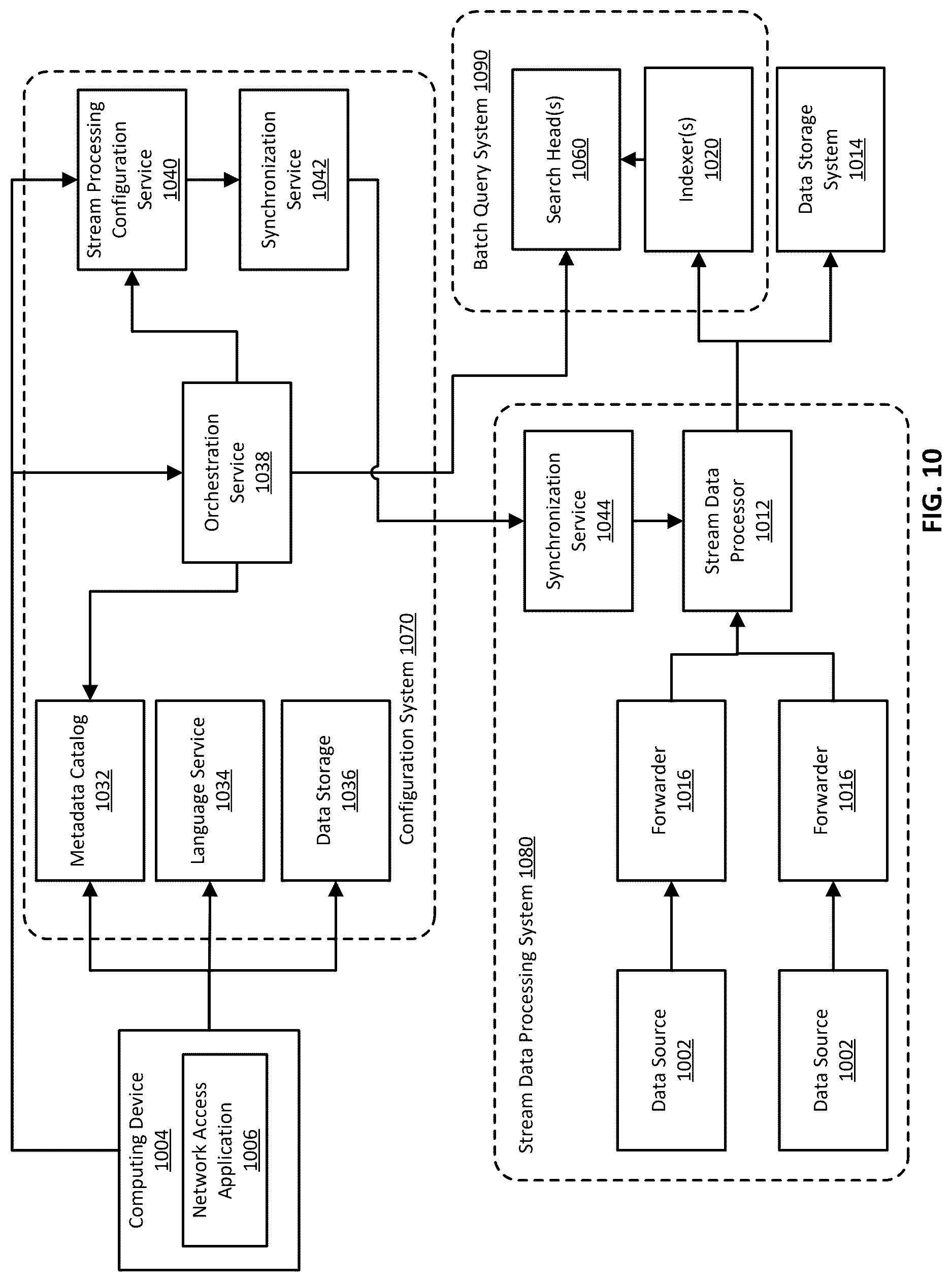 Patent US12619615 Figure 10 – Data stream processing instruction set previews using batch conversion