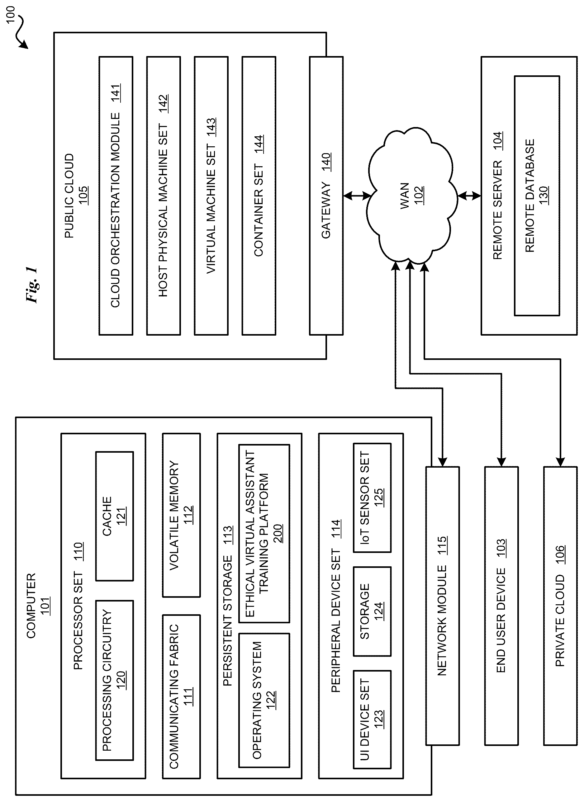 Patent US12619616 — Ethical virtual assistant training platform — Figure 1