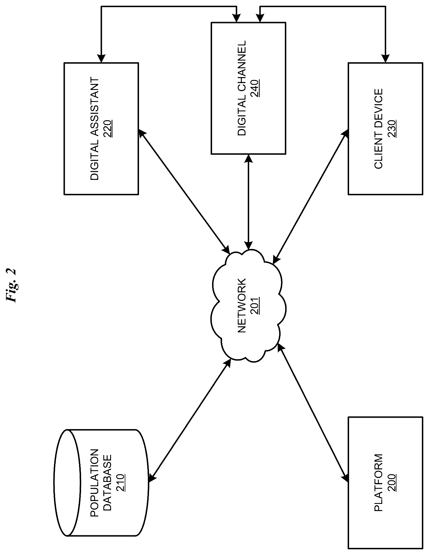 Patent US12619616 Figure 2 – Ethical virtual assistant training platform