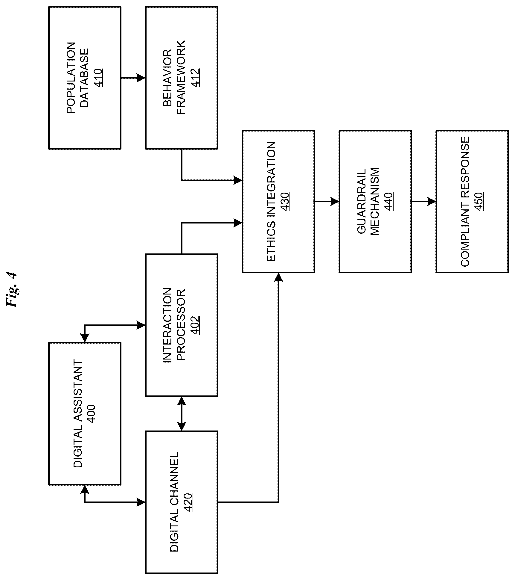 Patent US12619616 Figure 4 – Ethical virtual assistant training platform