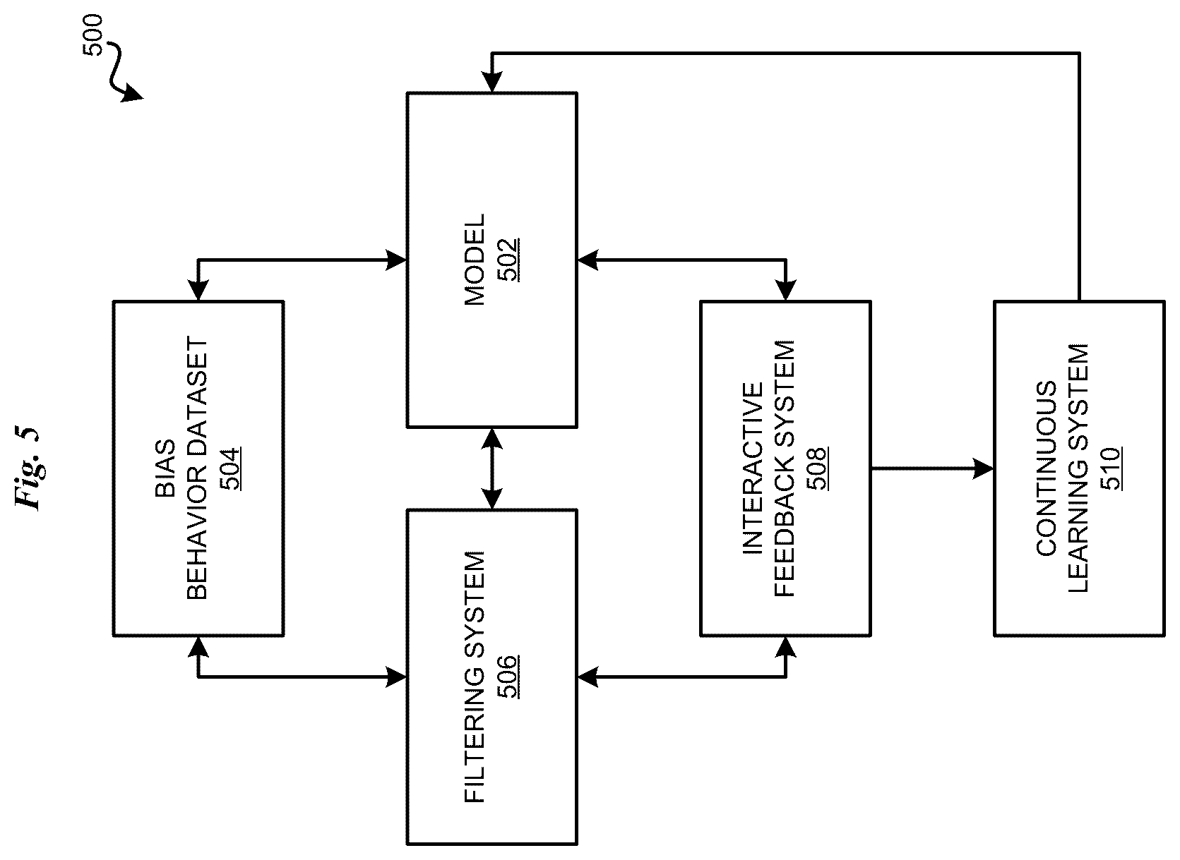 Patent US12619616 Figure 5 – Ethical virtual assistant training platform