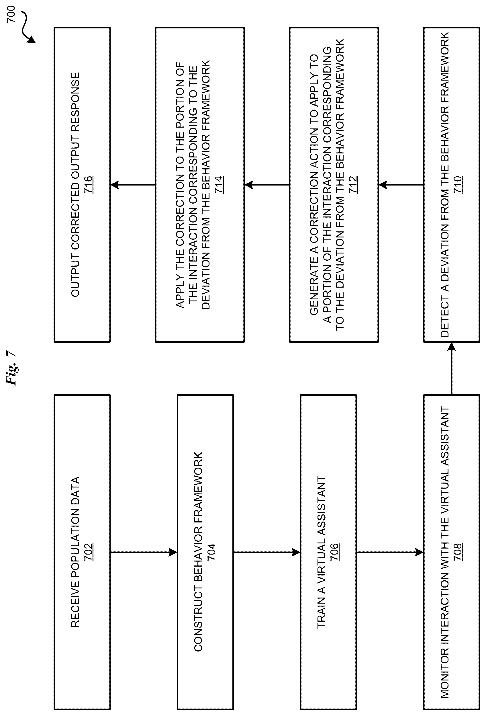 Patent US12619616 Figure 7 – Ethical virtual assistant training platform