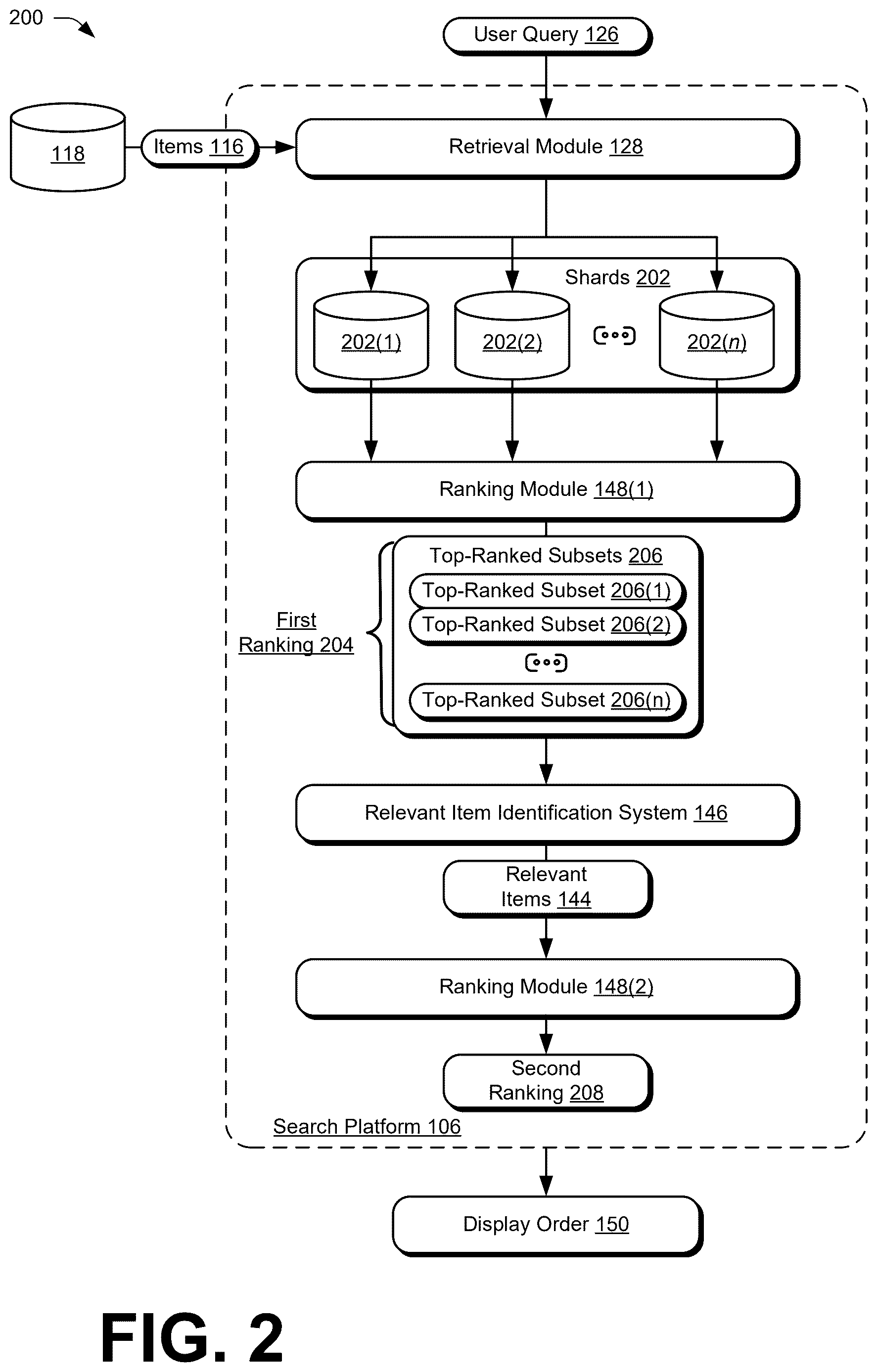 Patent US12619618 Figure 2 – Query dependent threshold generation for search result filtering