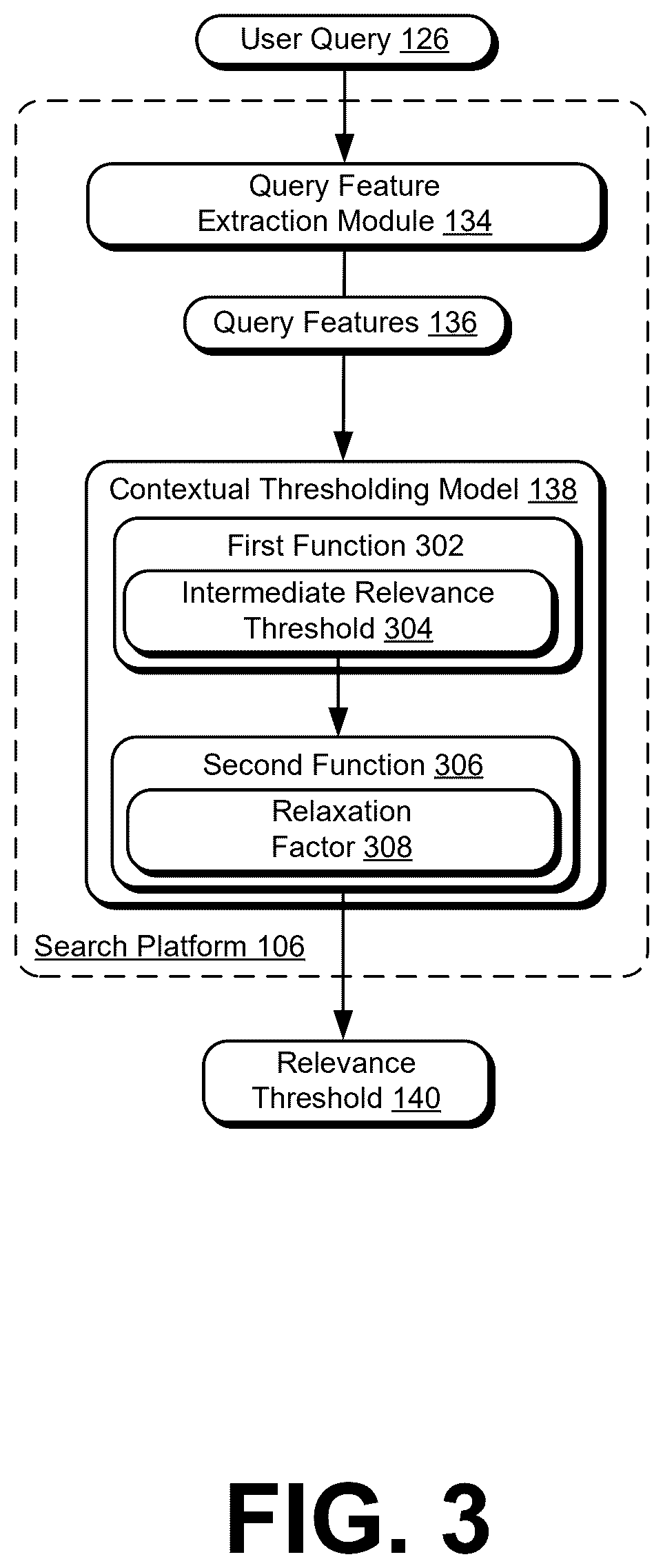 Patent US12619618 Figure 3 – Query dependent threshold generation for search result filtering