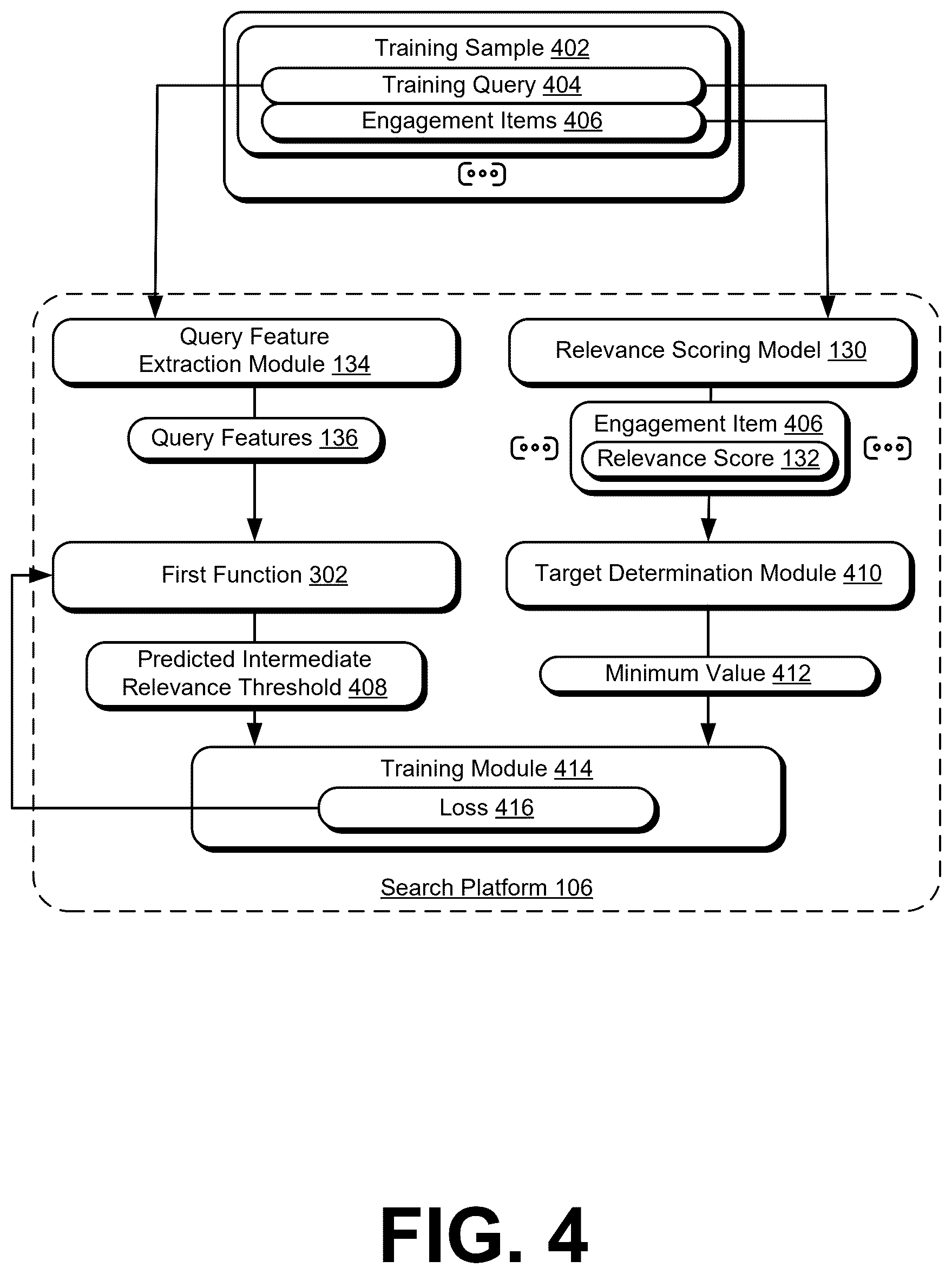 Patent US12619618 Figure 4 – Query dependent threshold generation for search result filtering