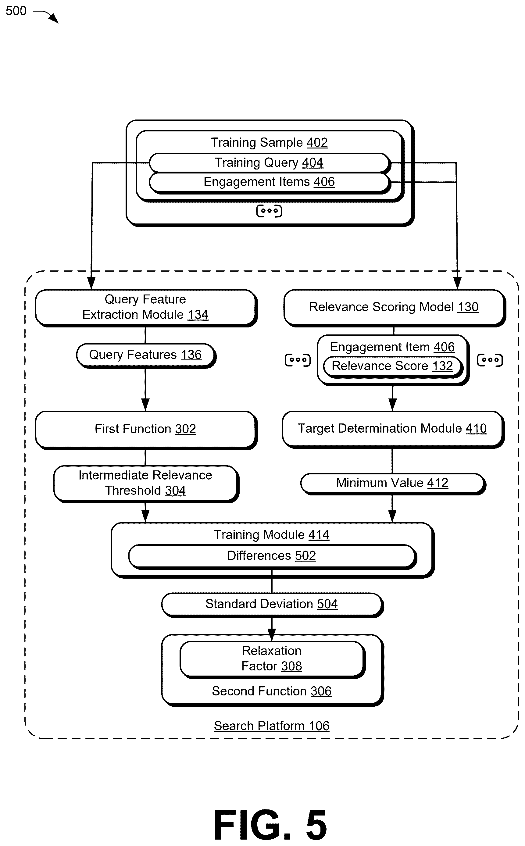 Patent US12619618 Figure 5 – Query dependent threshold generation for search result filtering