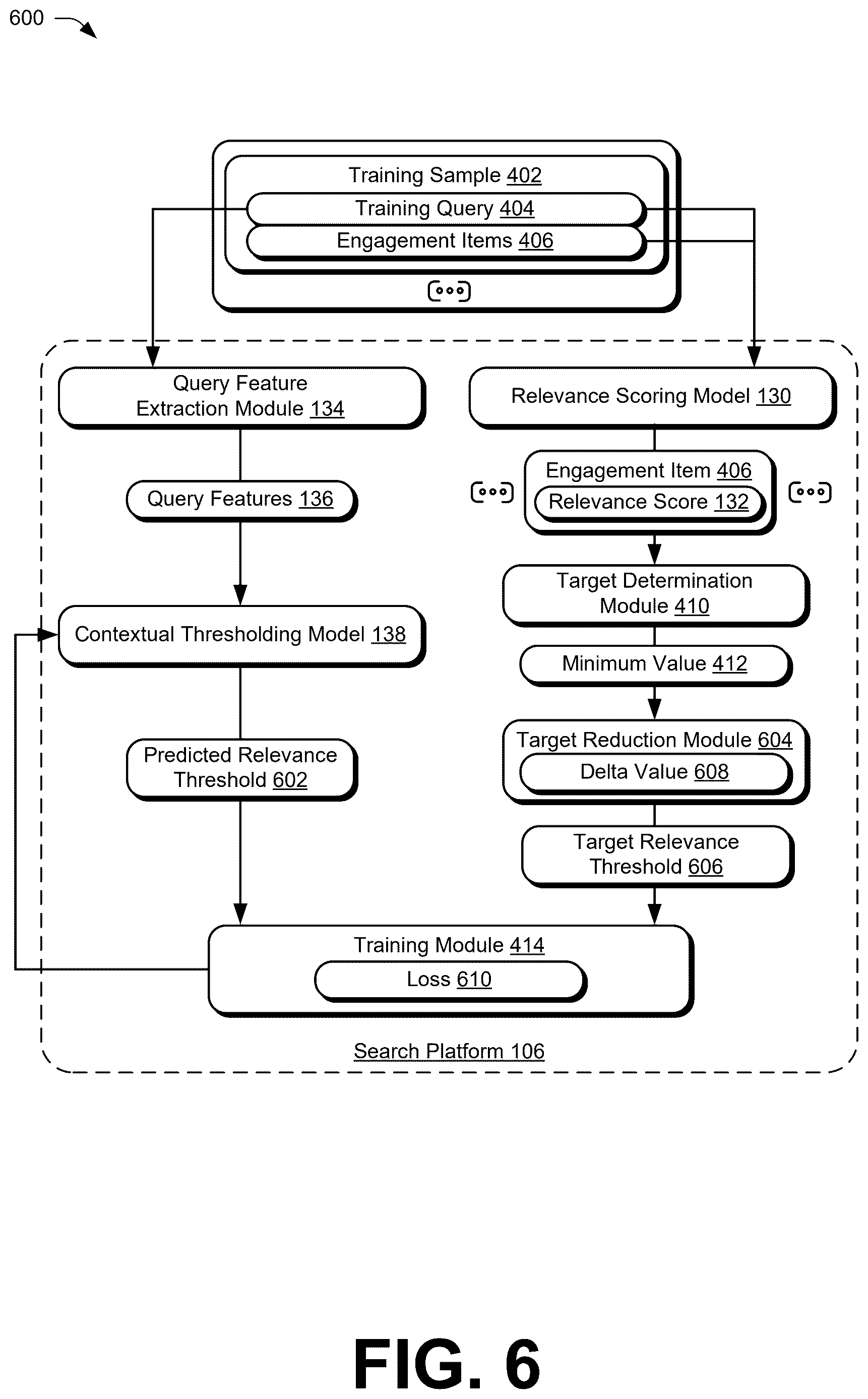 Patent US12619618 Figure 6 – Query dependent threshold generation for search result filtering
