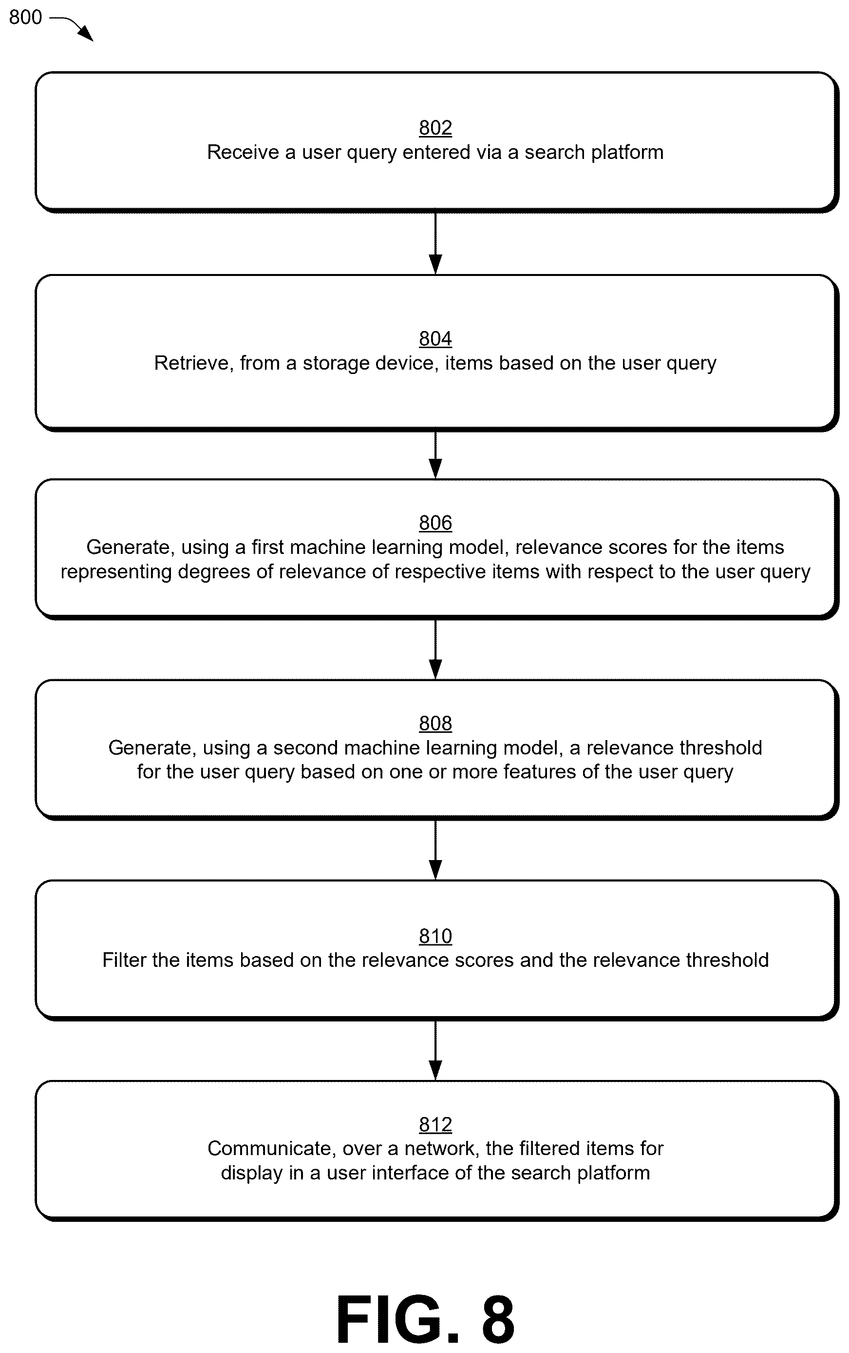 Patent US12619618 Figure 8 – Query dependent threshold generation for search result filtering
