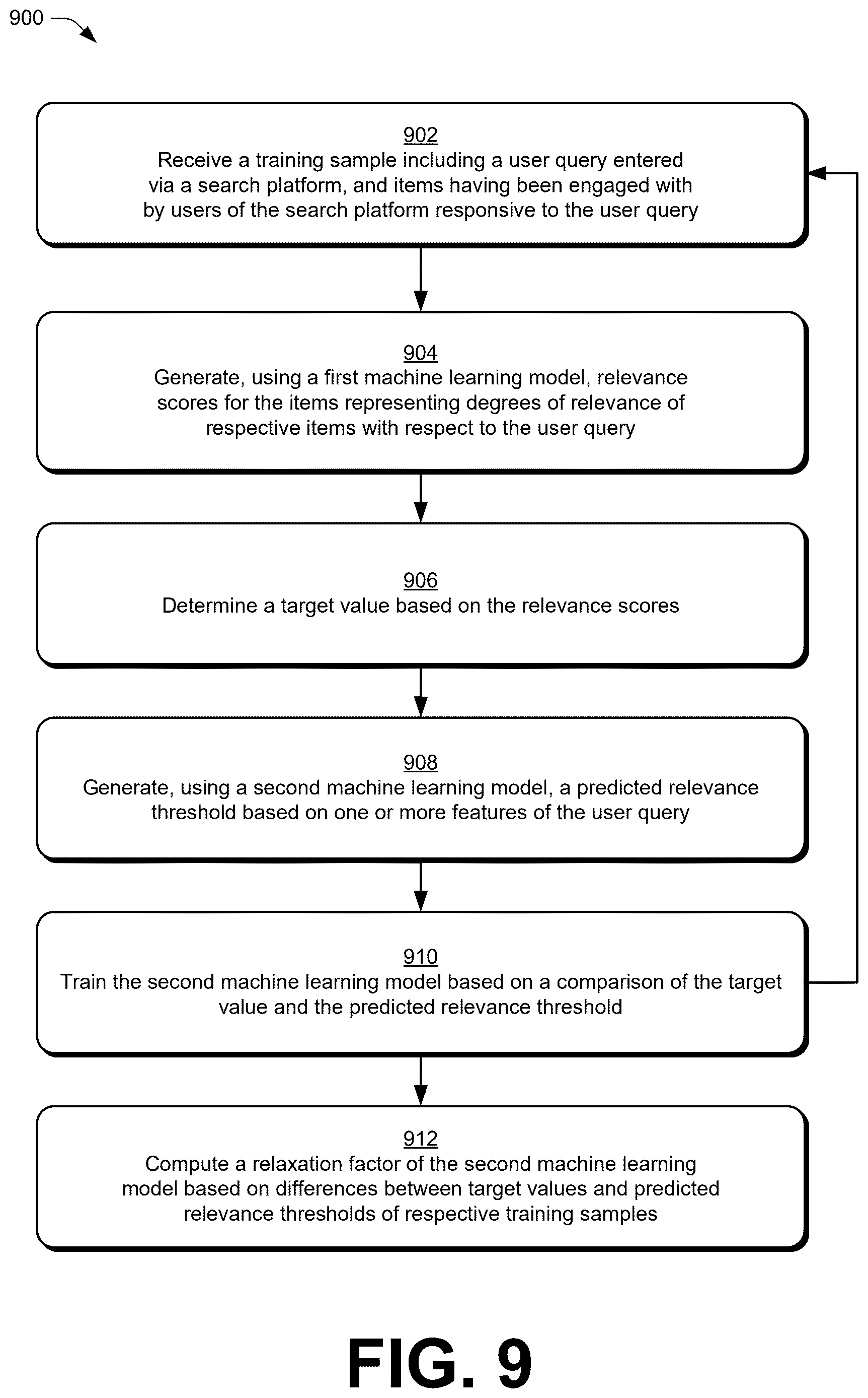 Patent US12619618 Figure 9 – Query dependent threshold generation for search result filtering