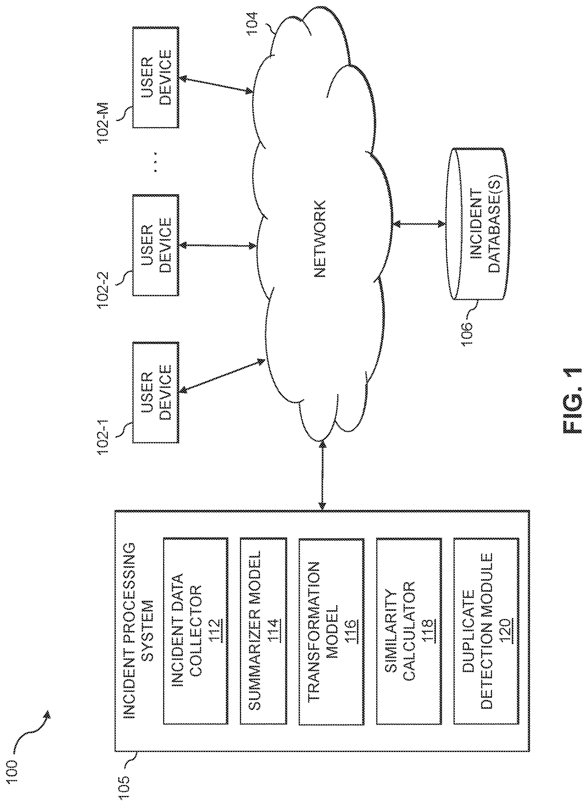 Patent US12619619 Figure 1 – Detecting duplicate incidents using machine learning techniques