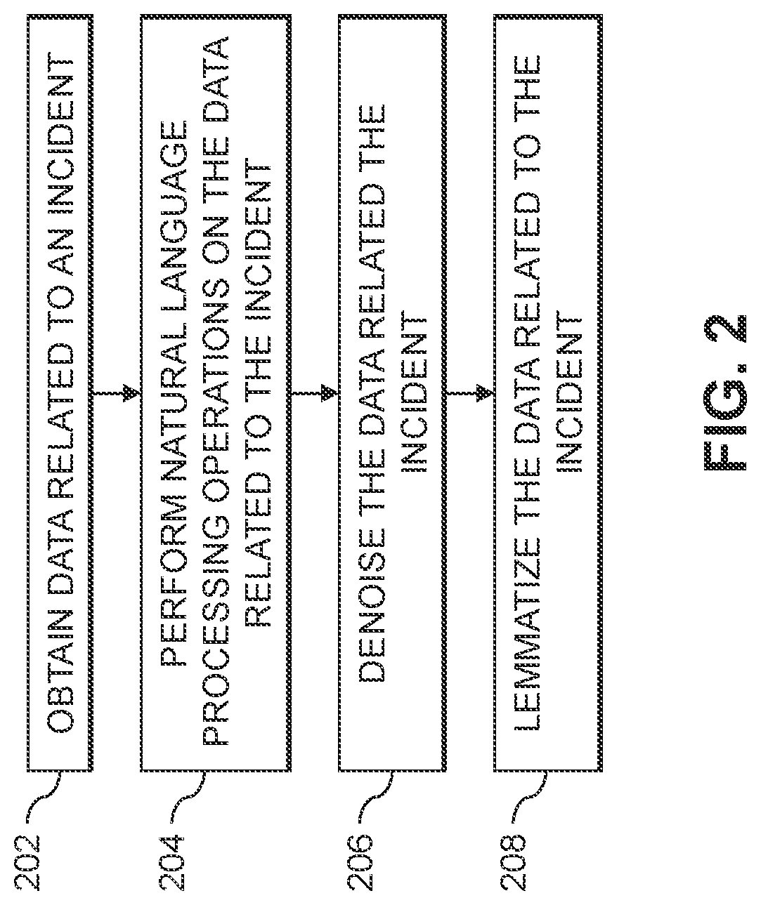 Patent US12619619 Figure 2 – Detecting duplicate incidents using machine learning techniques