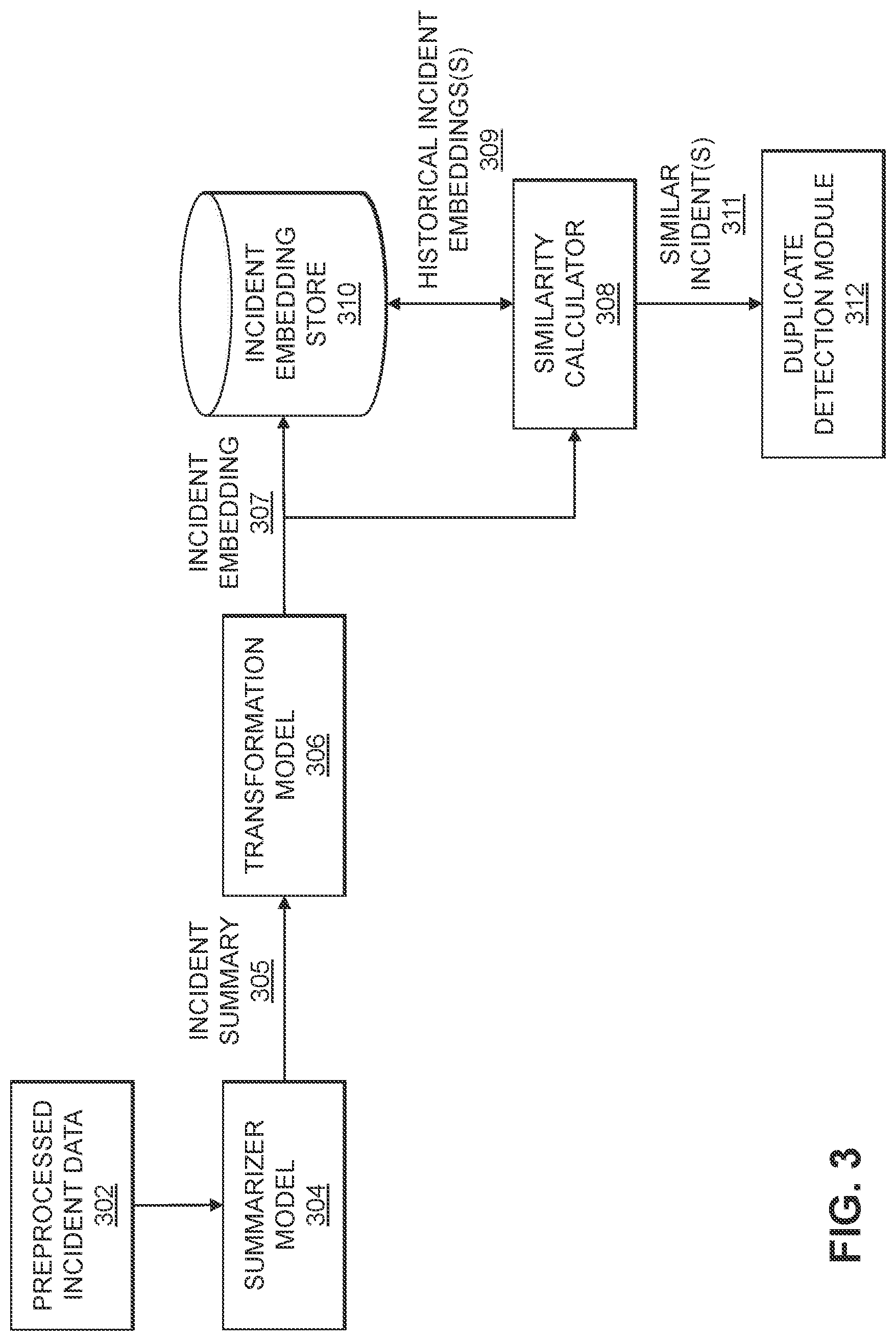 Patent US12619619 Figure 3 – Detecting duplicate incidents using machine learning techniques