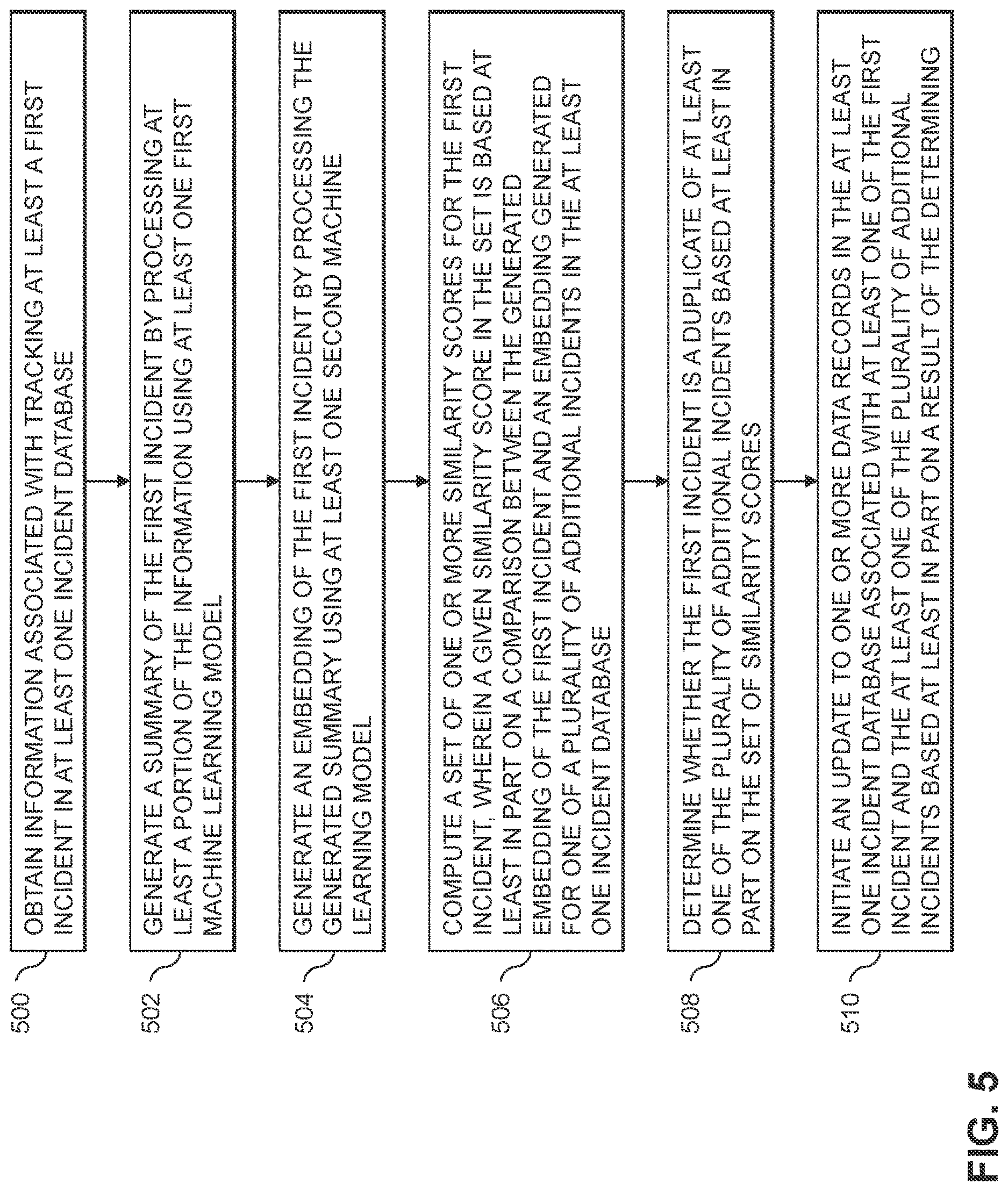 Patent US12619619 Figure 5 – Detecting duplicate incidents using machine learning techniques