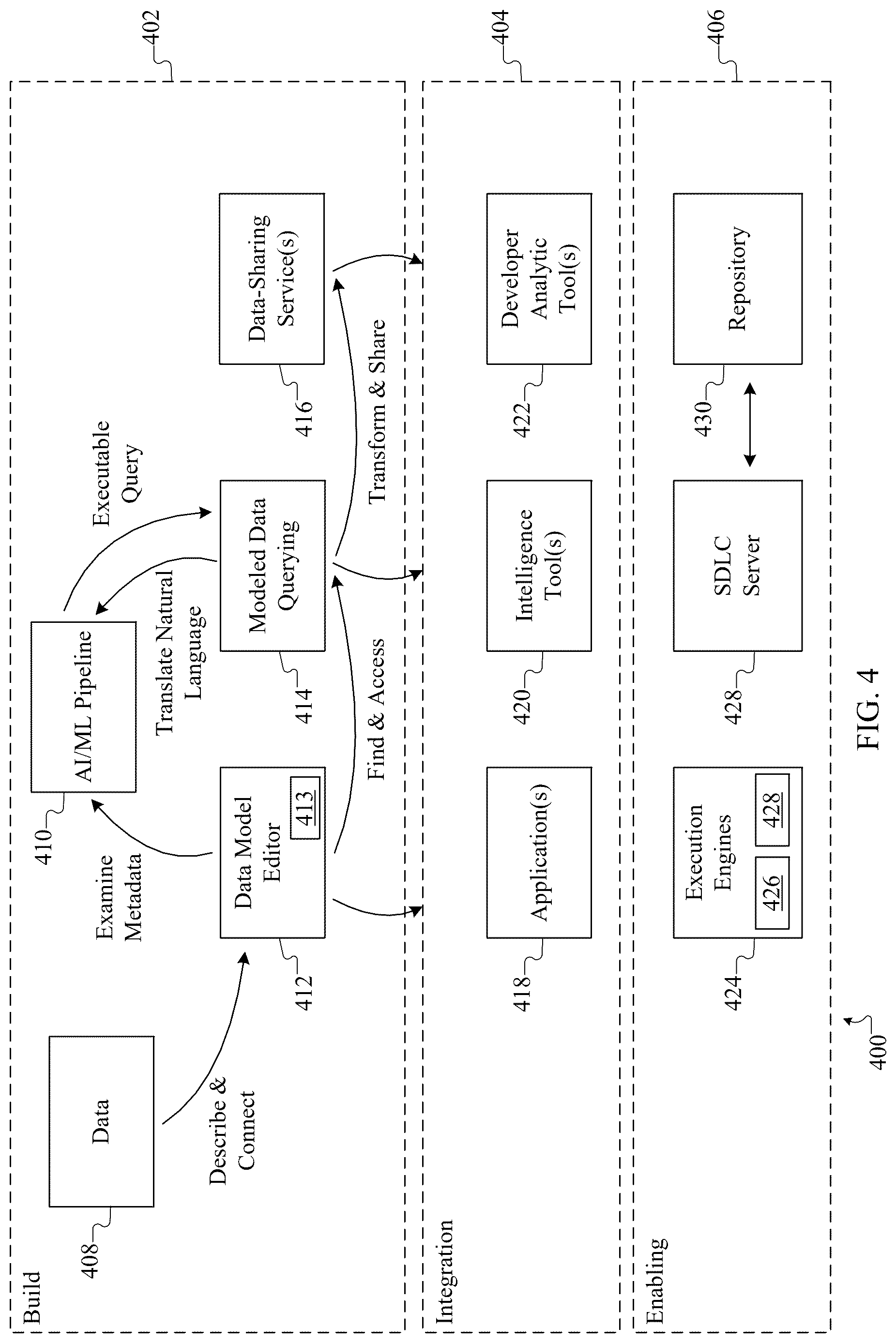 Patent US12619620 Figure 3 – Self-healing generative AI/ML pipeline for generating complex data queries leveraging semantic data model