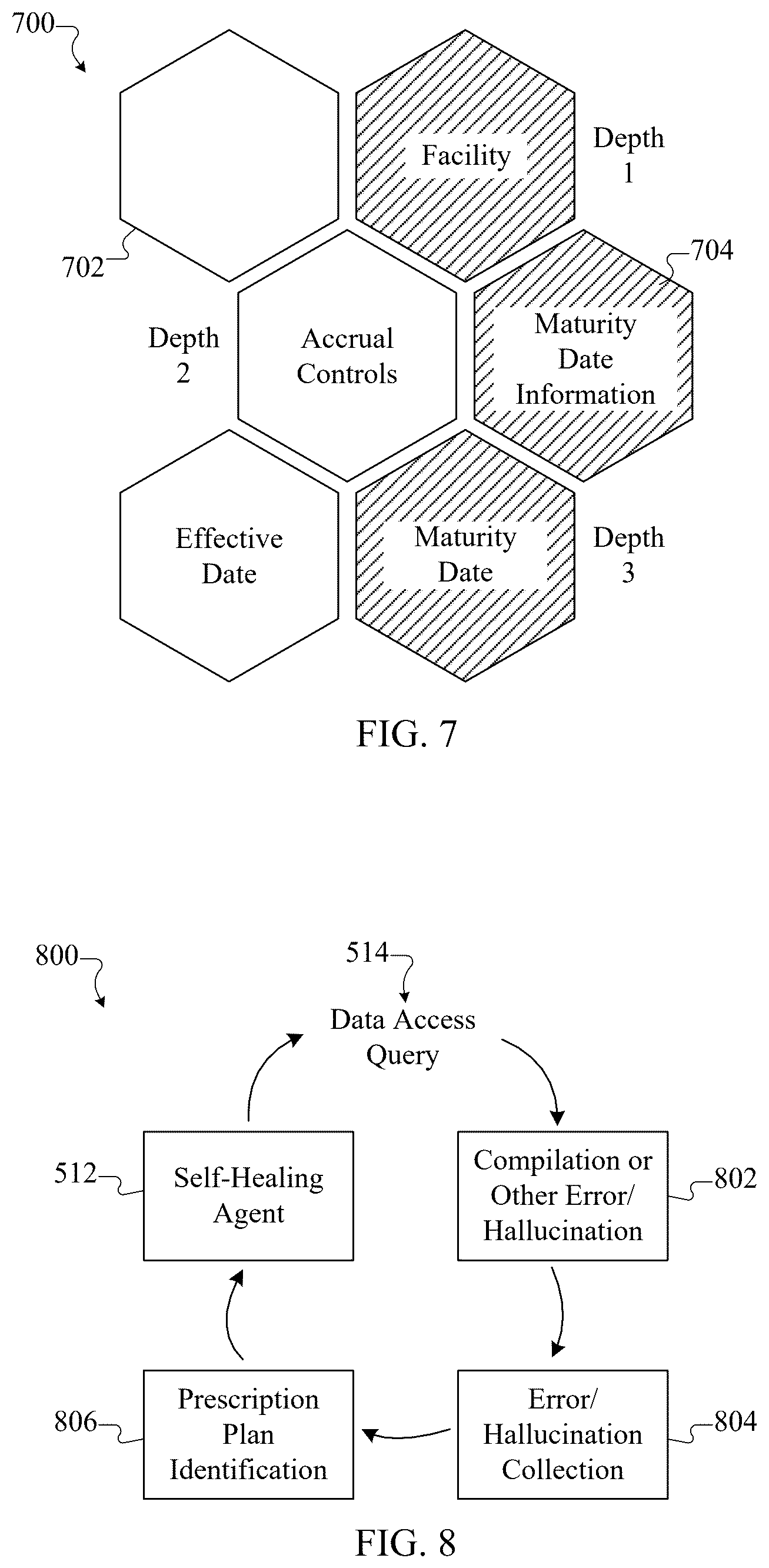 Patent US12619620 Figure 5 – Self-healing generative AI/ML pipeline for generating complex data queries leveraging semantic data model