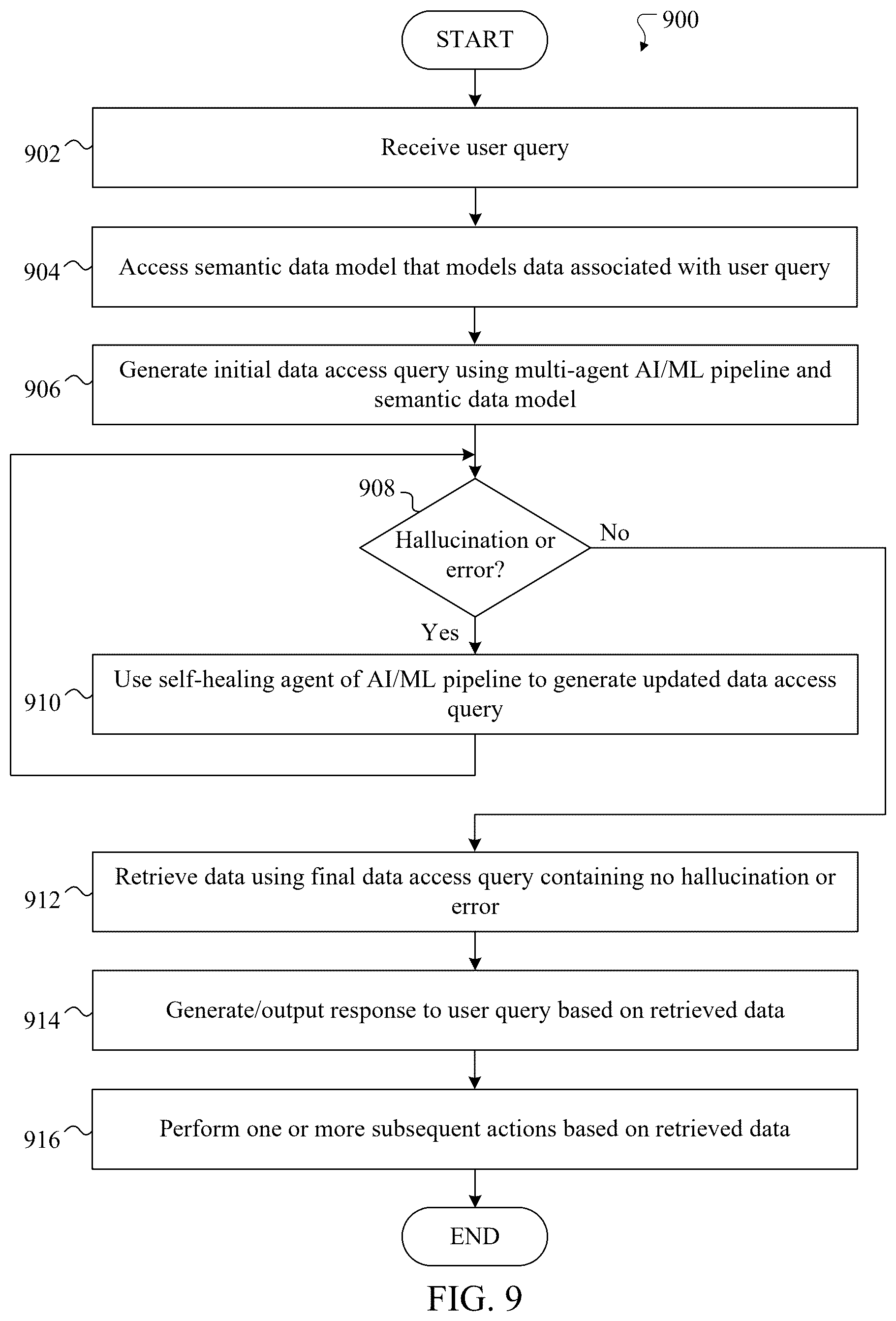 Patent US12619620 Figure 6 – Self-healing generative AI/ML pipeline for generating complex data queries leveraging semantic data model