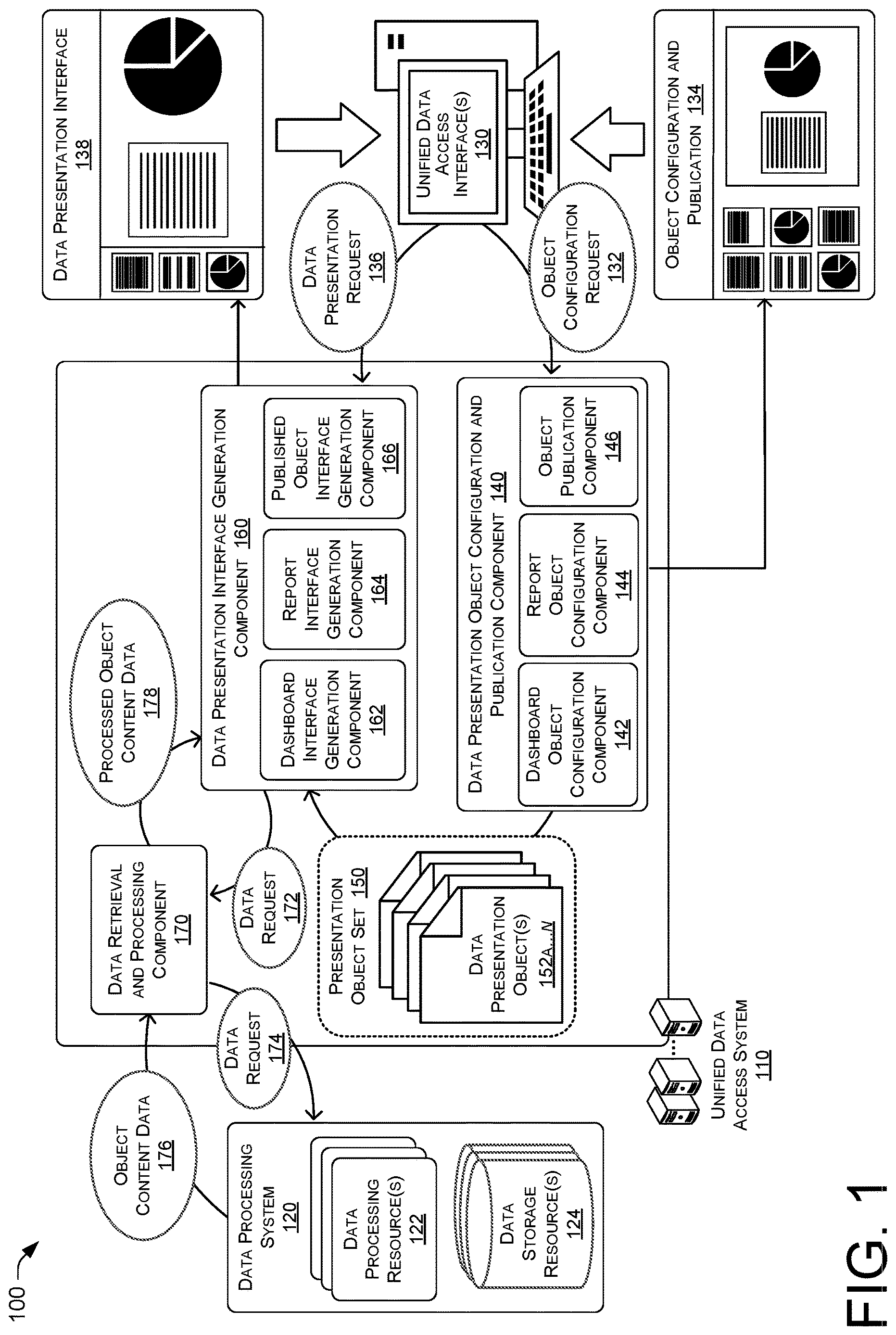 Patent US12619621 Figure 1 – Unified data access system