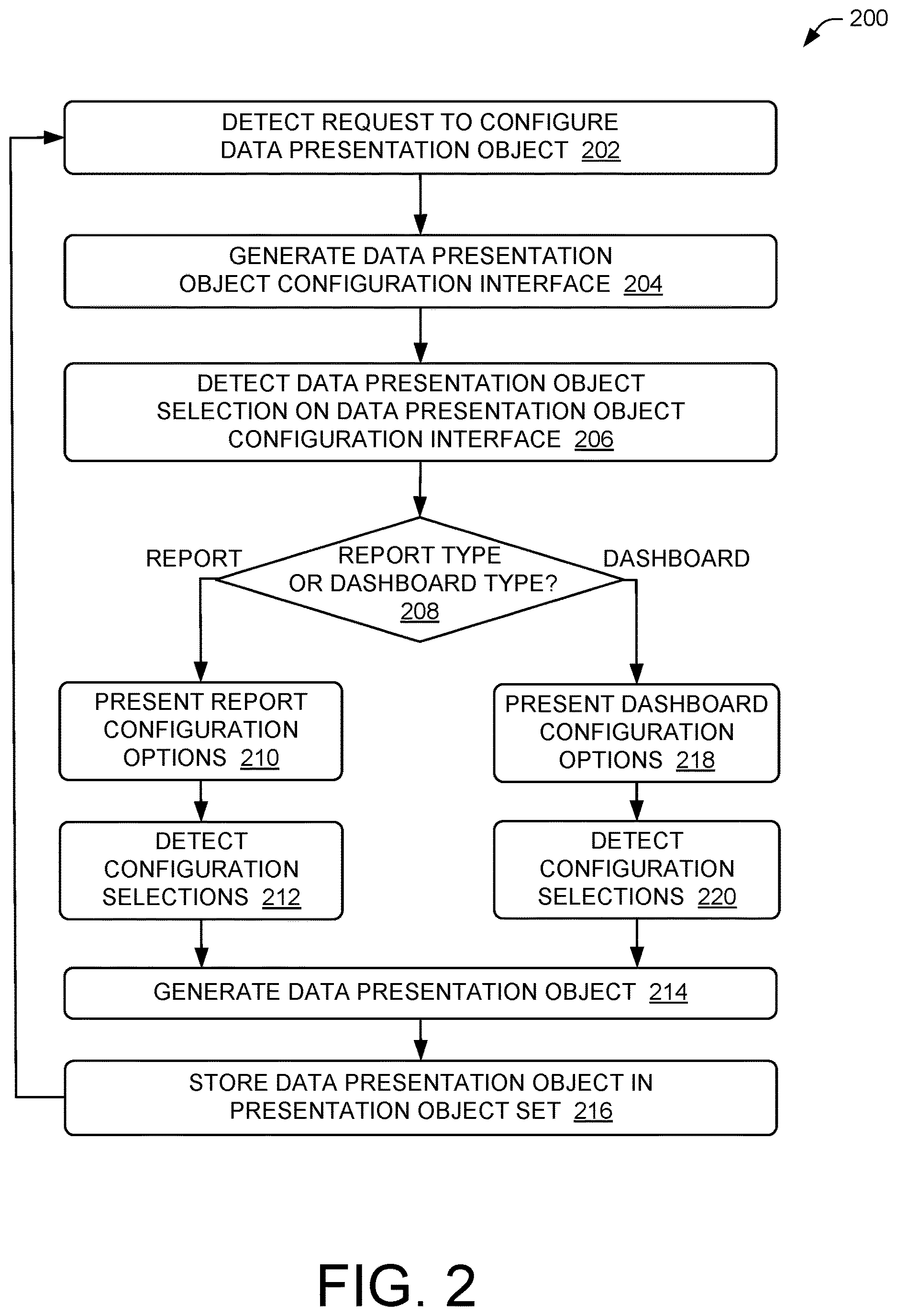 Patent US12619621 Figure 2 – Unified data access system