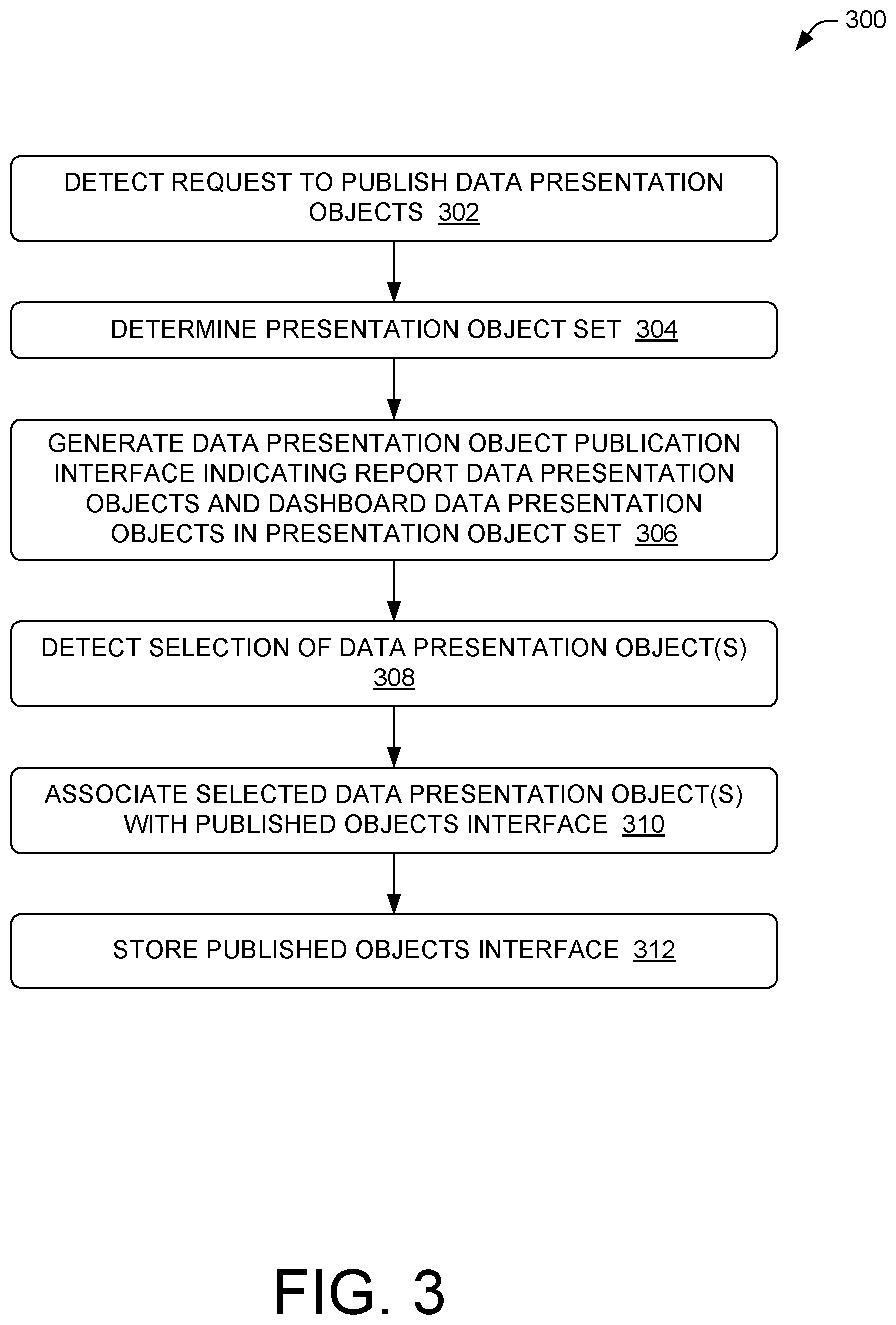 Patent US12619621 Figure 3 – Unified data access system
